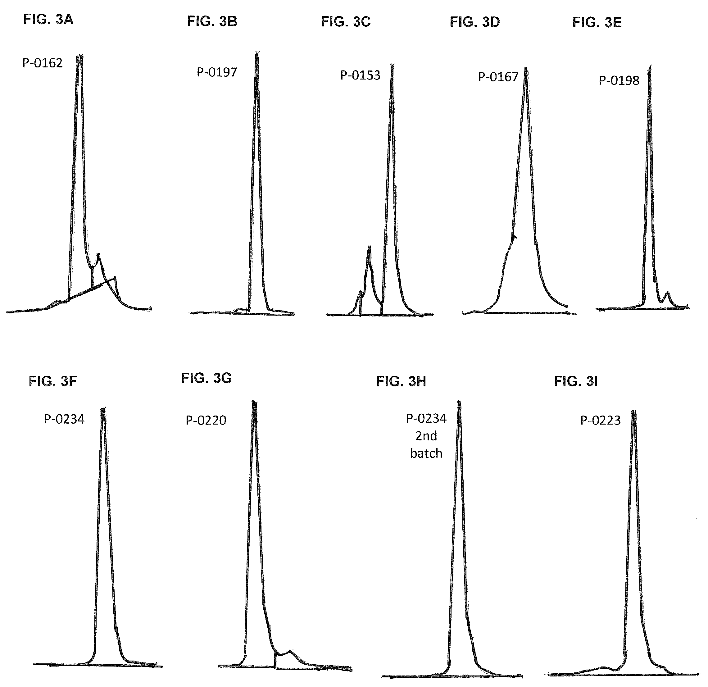 Patent US12319722 Figure 4 – Interleukin-15 (IL-15) fusion proteins and uses thereof
