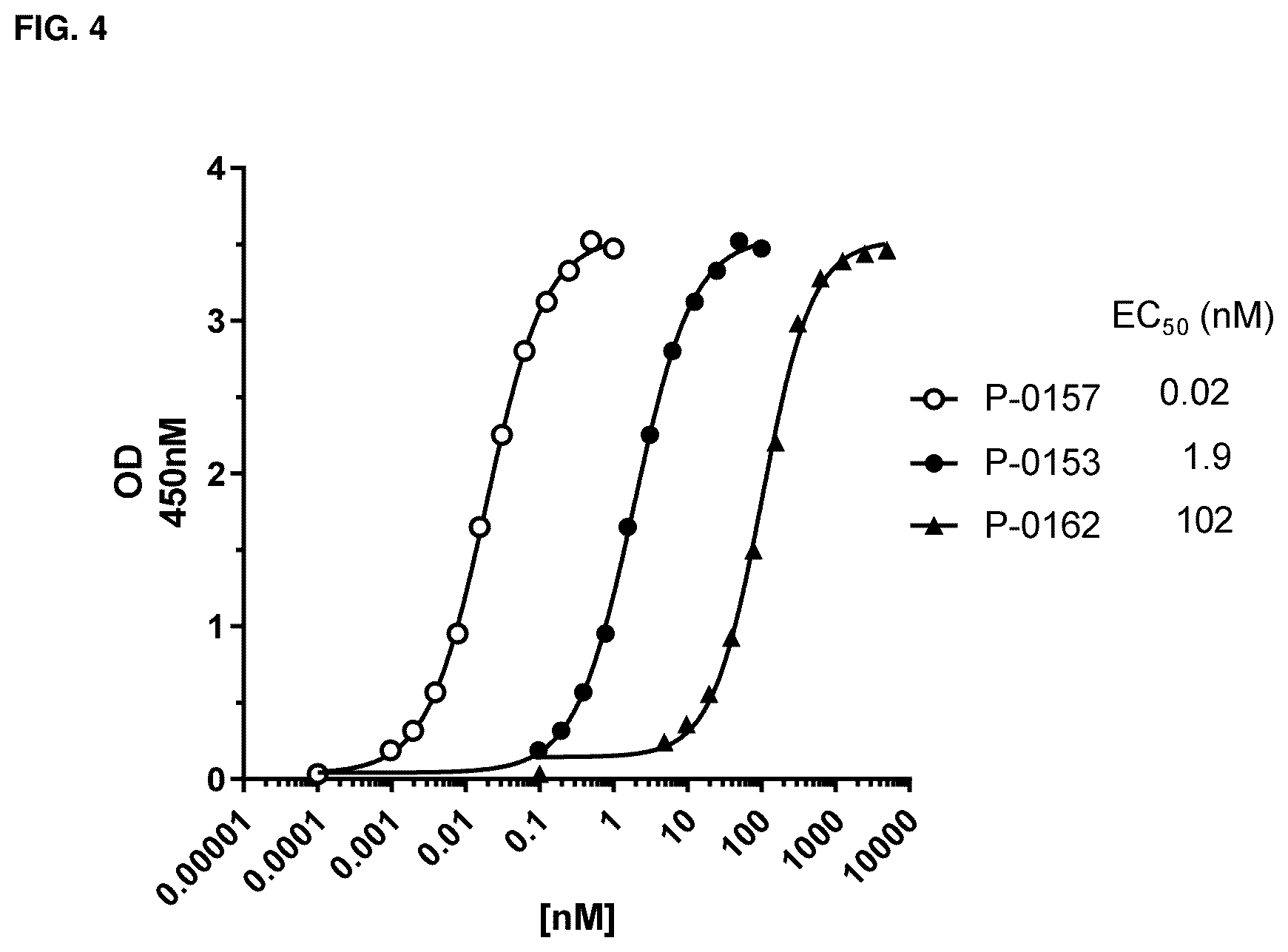 Patent US12319722 Figure 5 – Interleukin-15 (IL-15) fusion proteins and uses thereof