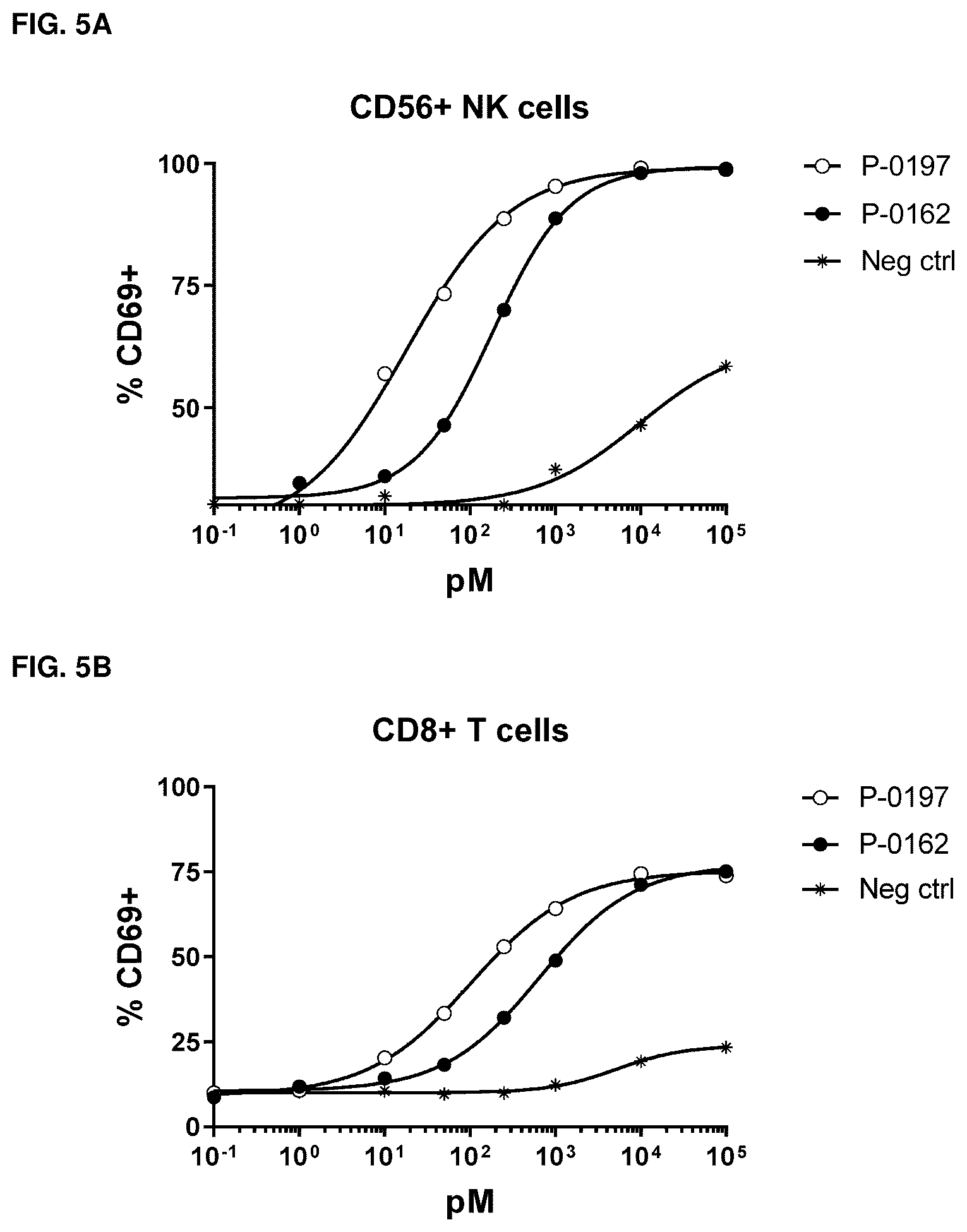 Patent US12319722 Figure 6 – Interleukin-15 (IL-15) fusion proteins and uses thereof