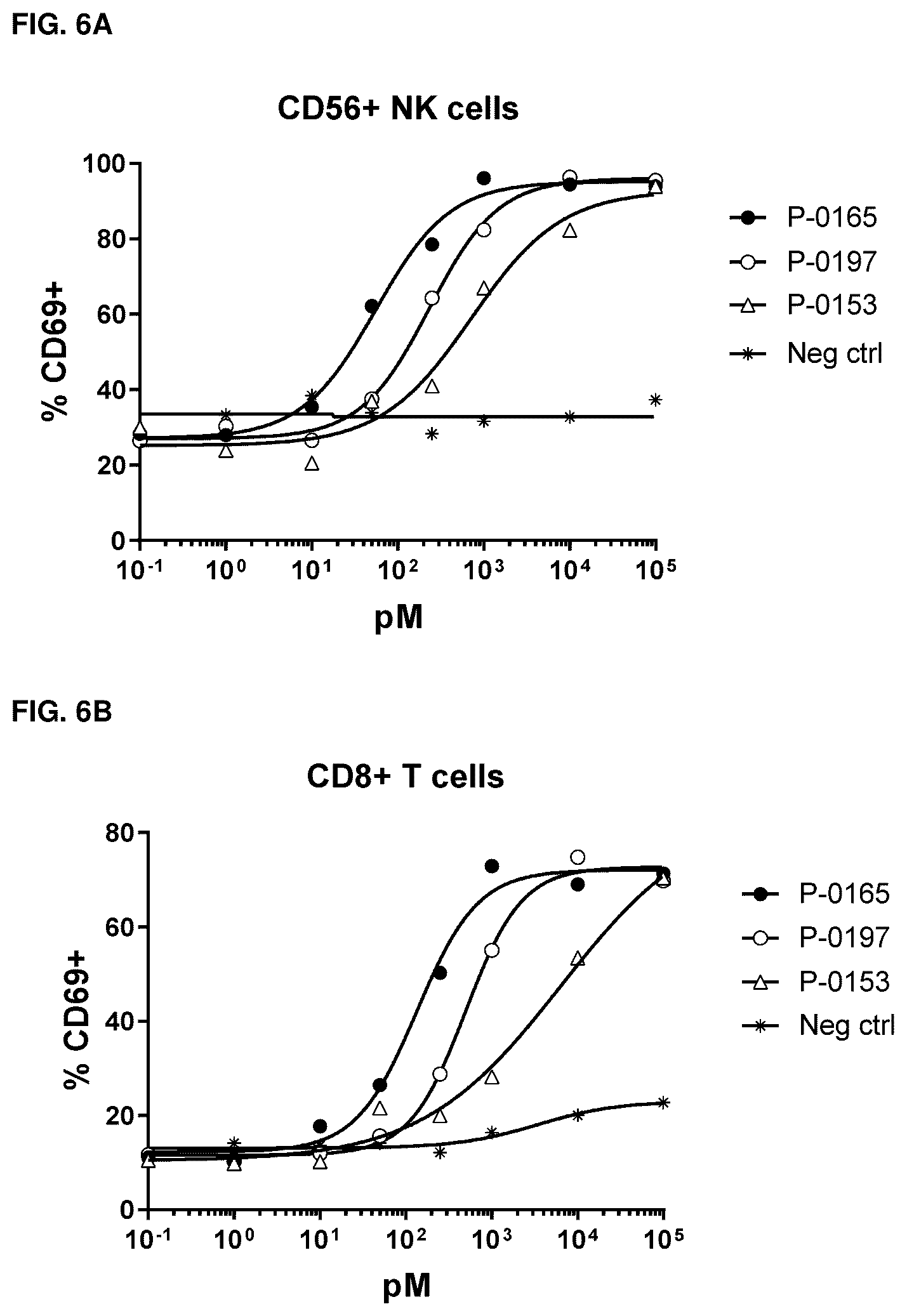 Patent US12319722 Figure 7 – Interleukin-15 (IL-15) fusion proteins and uses thereof