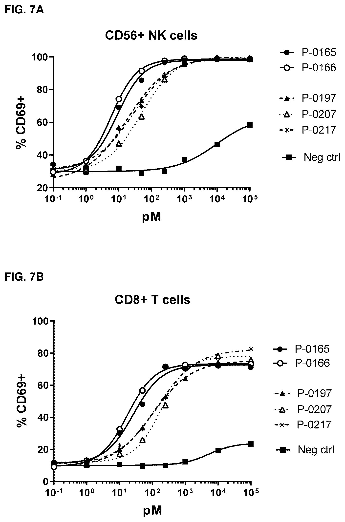 Patent US12319722 Figure 8 – Interleukin-15 (IL-15) fusion proteins and uses thereof