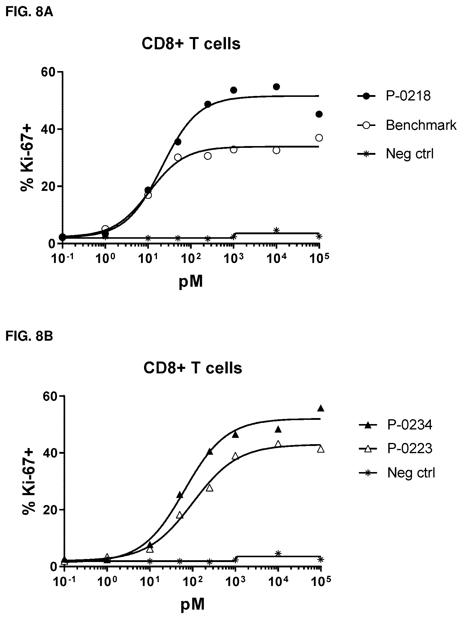 Patent US12319722 Figure 9 – Interleukin-15 (IL-15) fusion proteins and uses thereof