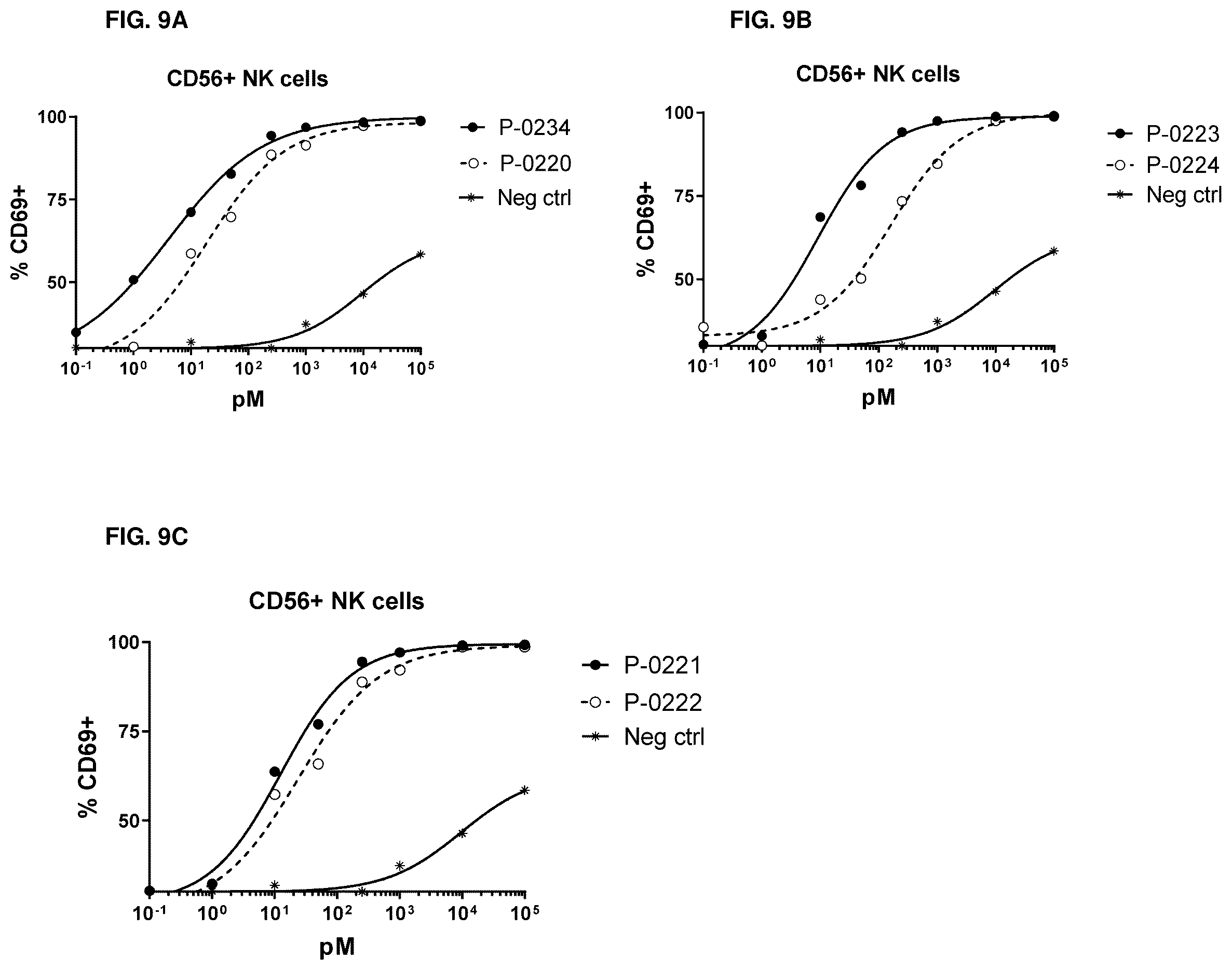 Patent US12319722 Figure 10 – Interleukin-15 (IL-15) fusion proteins and uses thereof