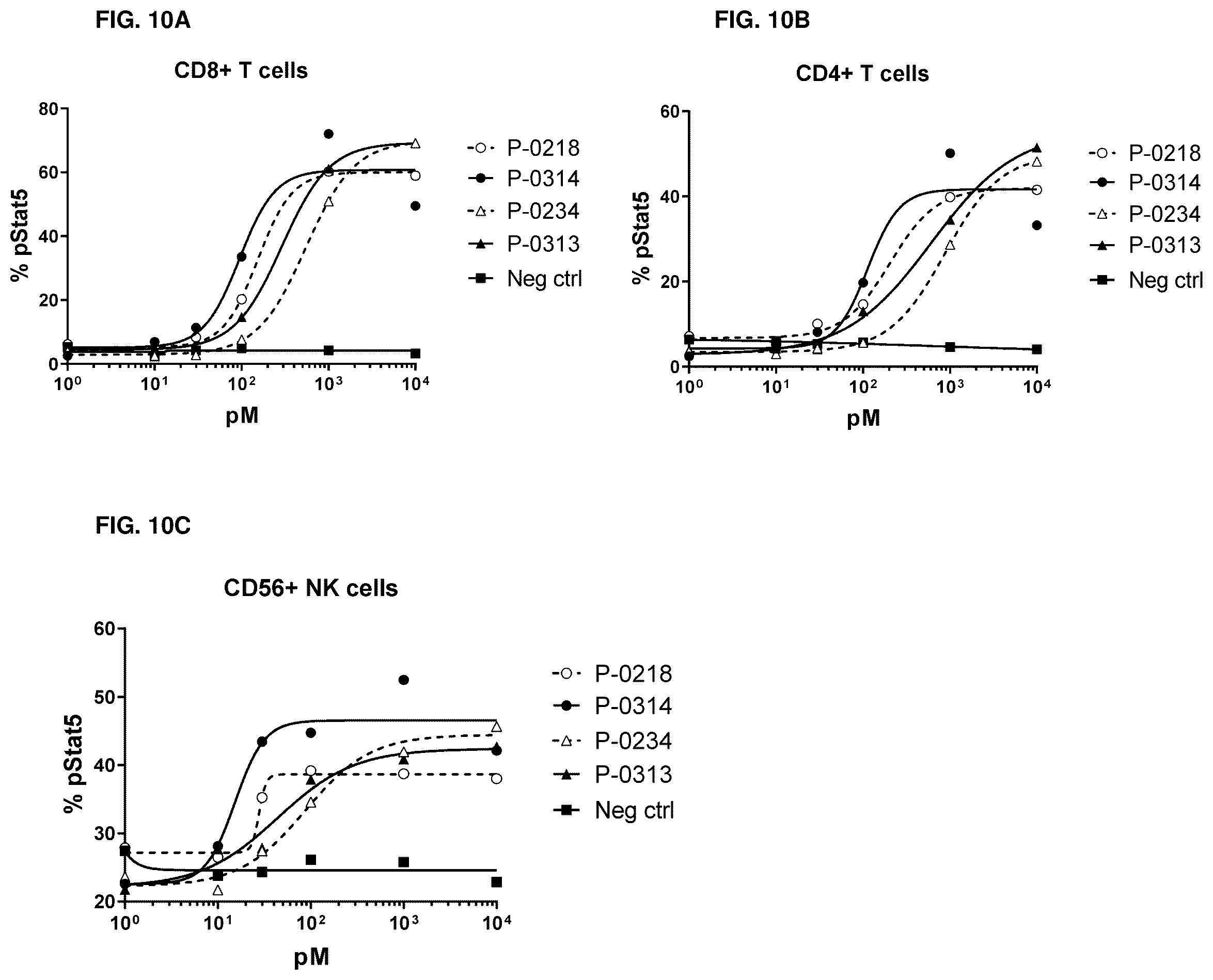 Patent US12319722 Figure 11 – Interleukin-15 (IL-15) fusion proteins and uses thereof