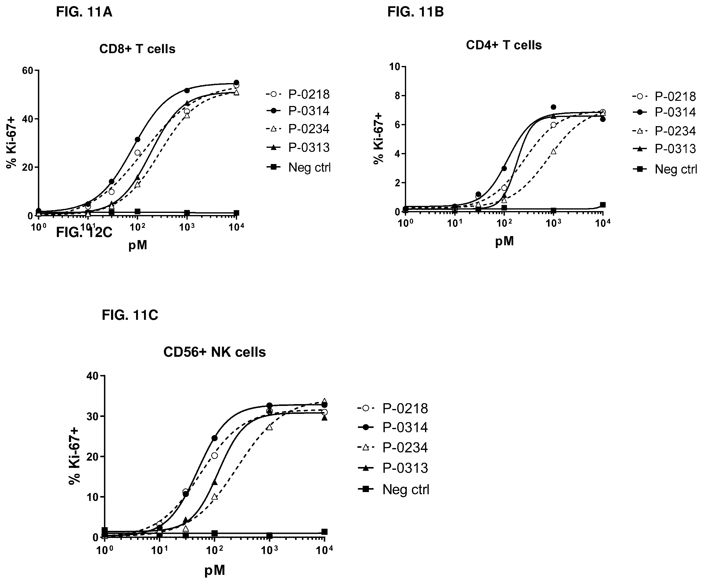 Patent US12319722 Figure 12 – Interleukin-15 (IL-15) fusion proteins and uses thereof