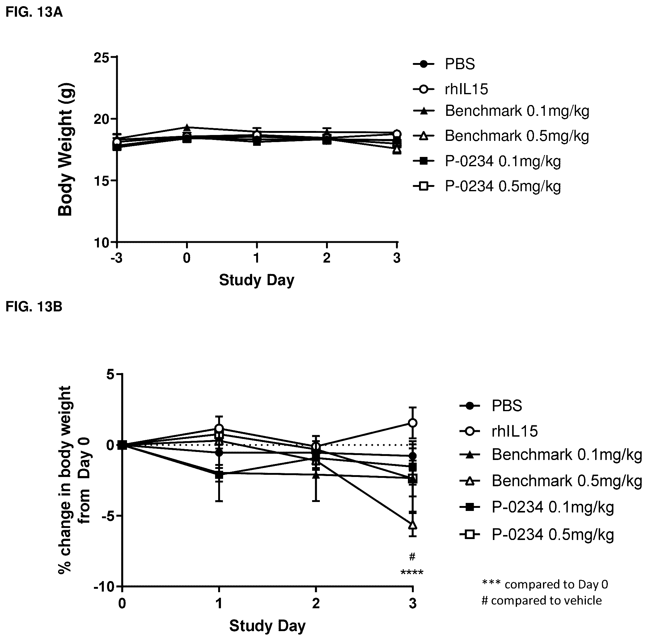 Patent US12319722 Figure 14 – Interleukin-15 (IL-15) fusion proteins and uses thereof
