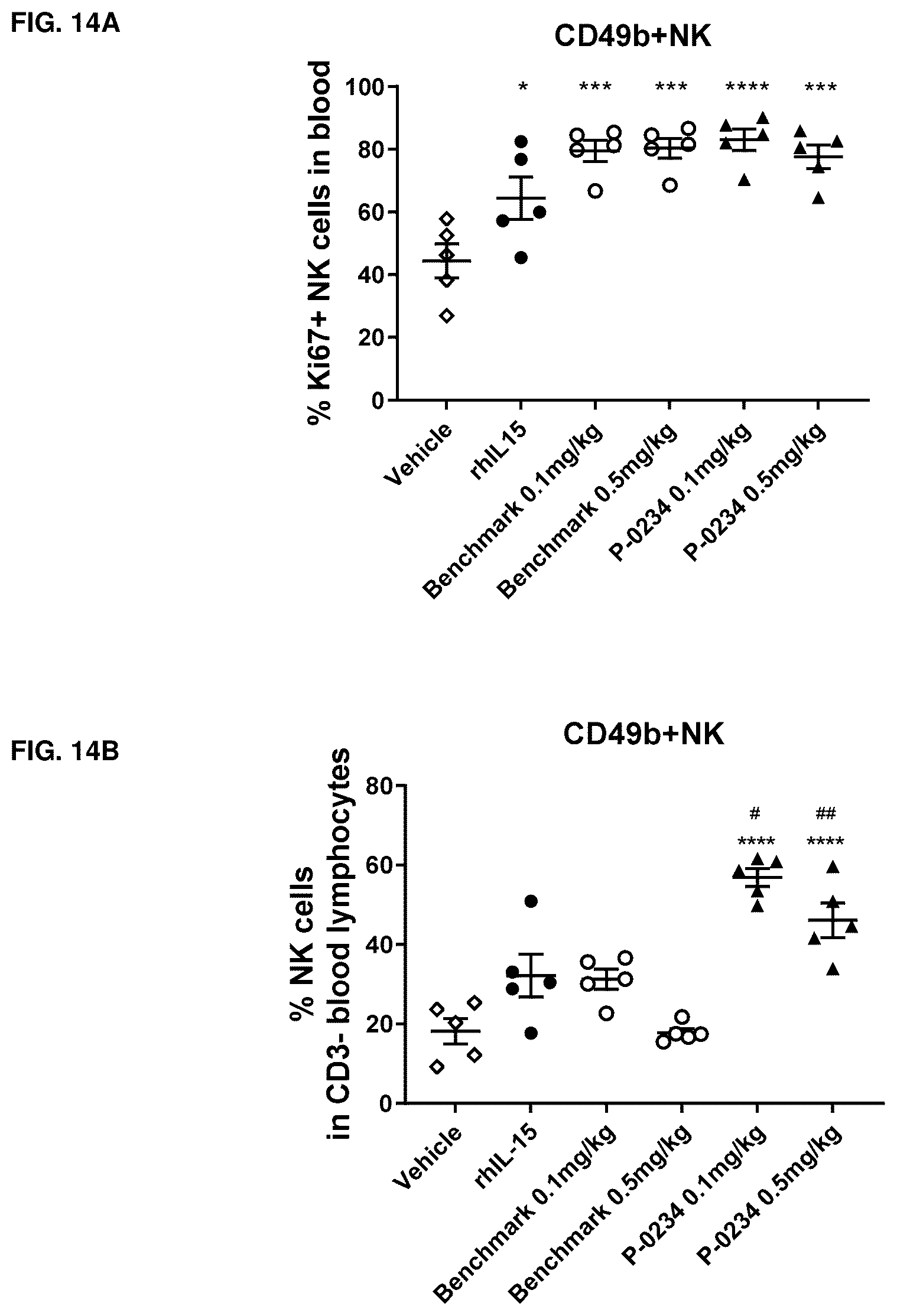 Patent US12319722 Figure 15 – Interleukin-15 (IL-15) fusion proteins and uses thereof