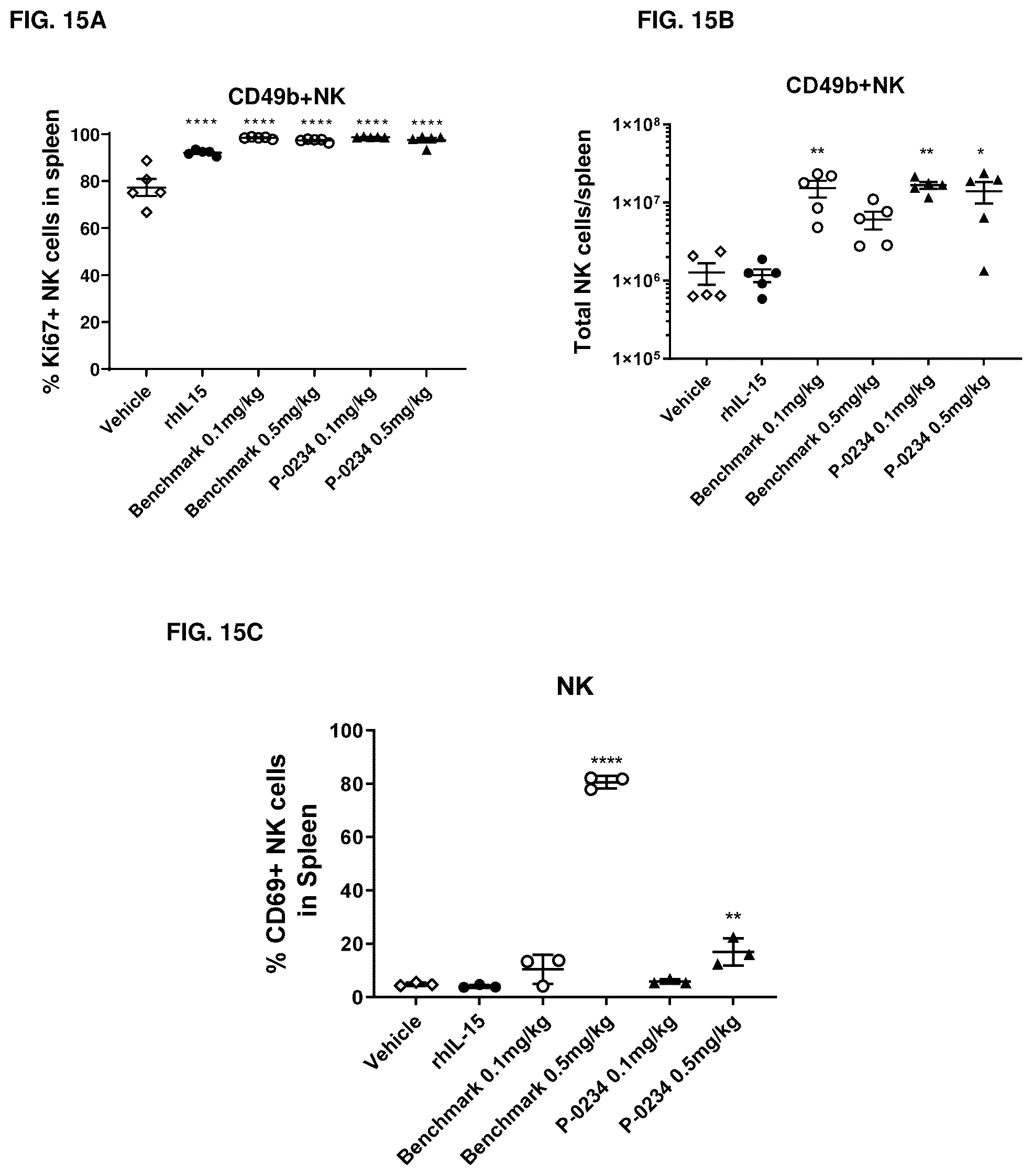 Patent US12319722 Figure 16 – Interleukin-15 (IL-15) fusion proteins and uses thereof