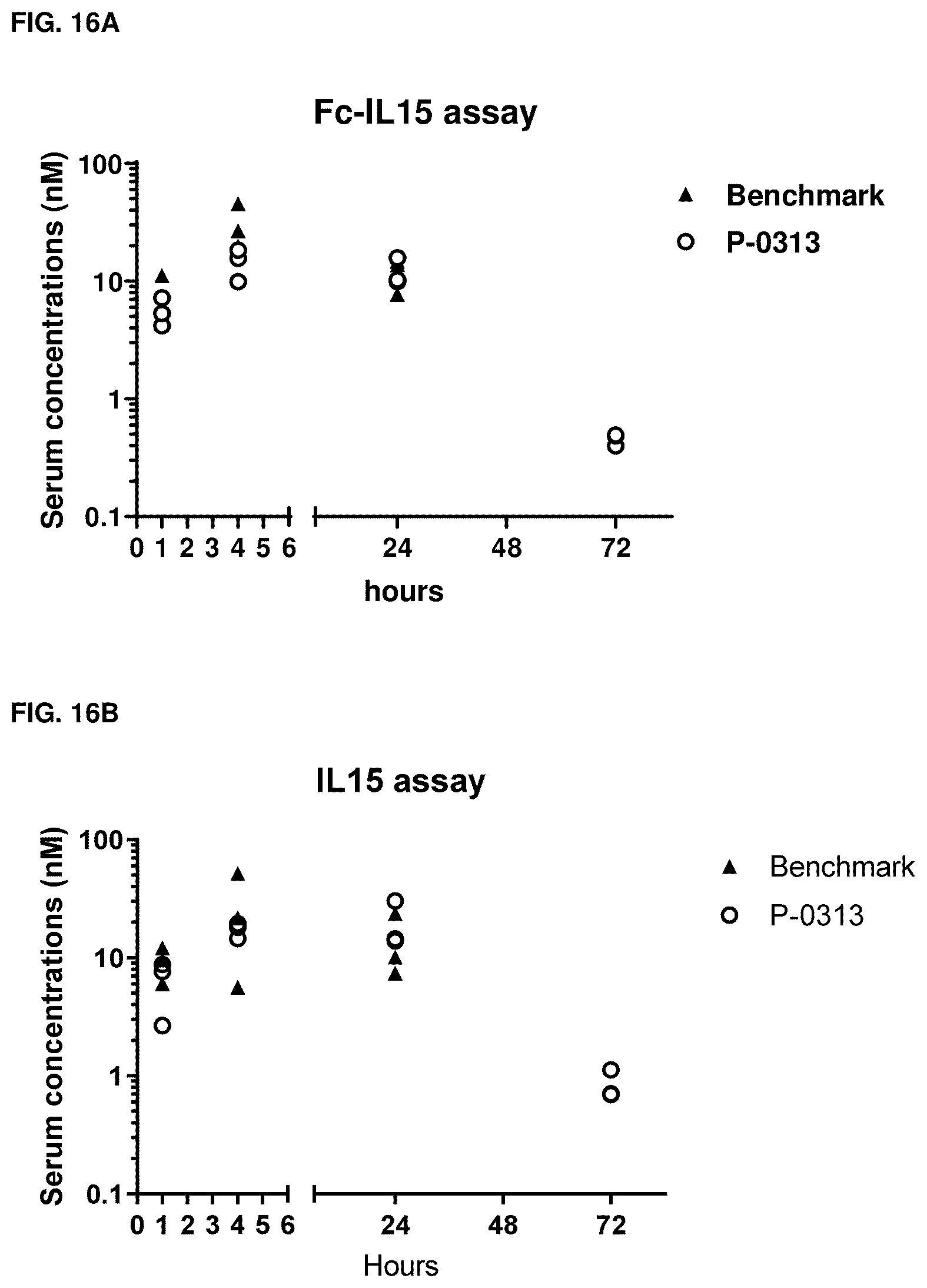 Patent US12319722 Figure 17 – Interleukin-15 (IL-15) fusion proteins and uses thereof
