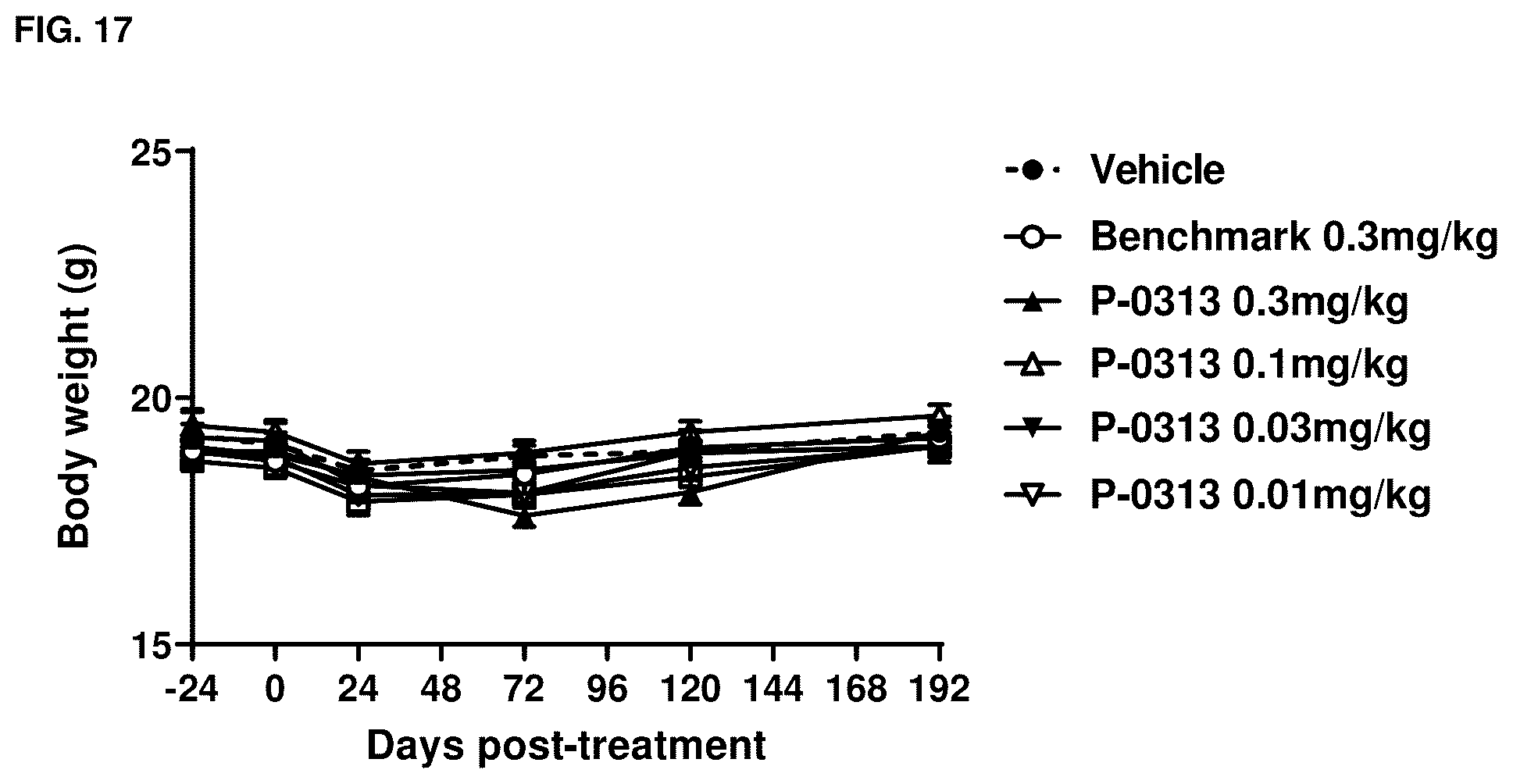 Patent US12319722 Figure 18 – Interleukin-15 (IL-15) fusion proteins and uses thereof
