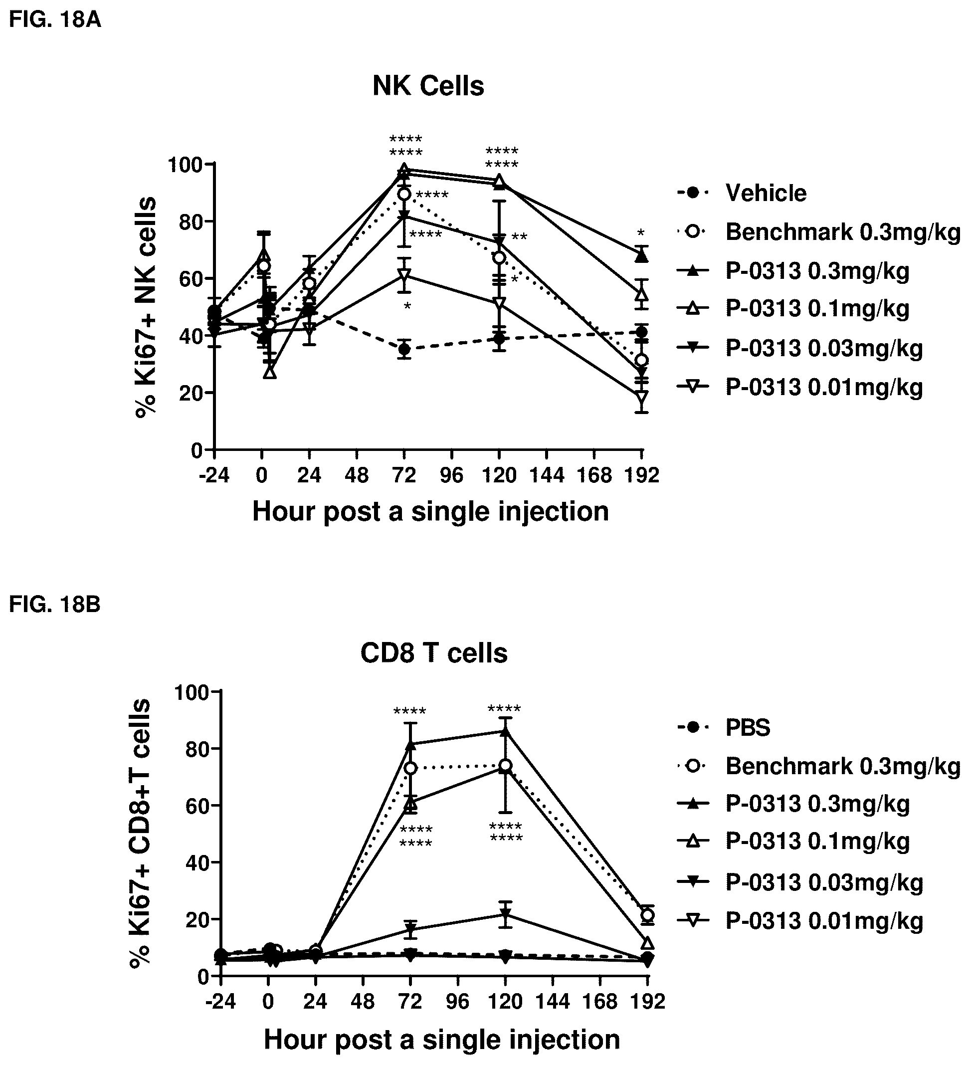 Patent US12319722 Figure 19 – Interleukin-15 (IL-15) fusion proteins and uses thereof