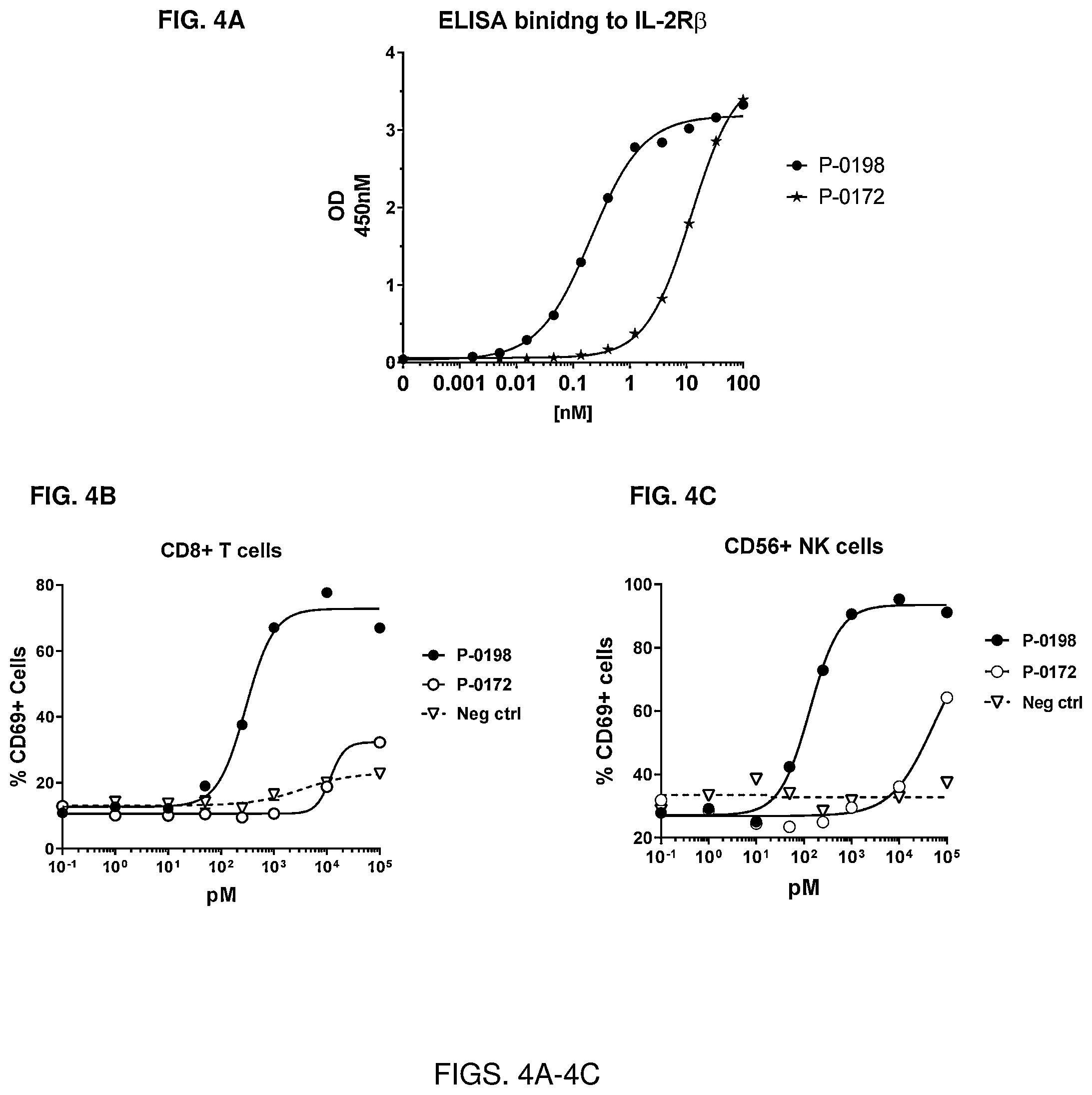 Patent US12319723 Figure 4 – Cytokine-based bioactivatable drugs and methods of uses thereof