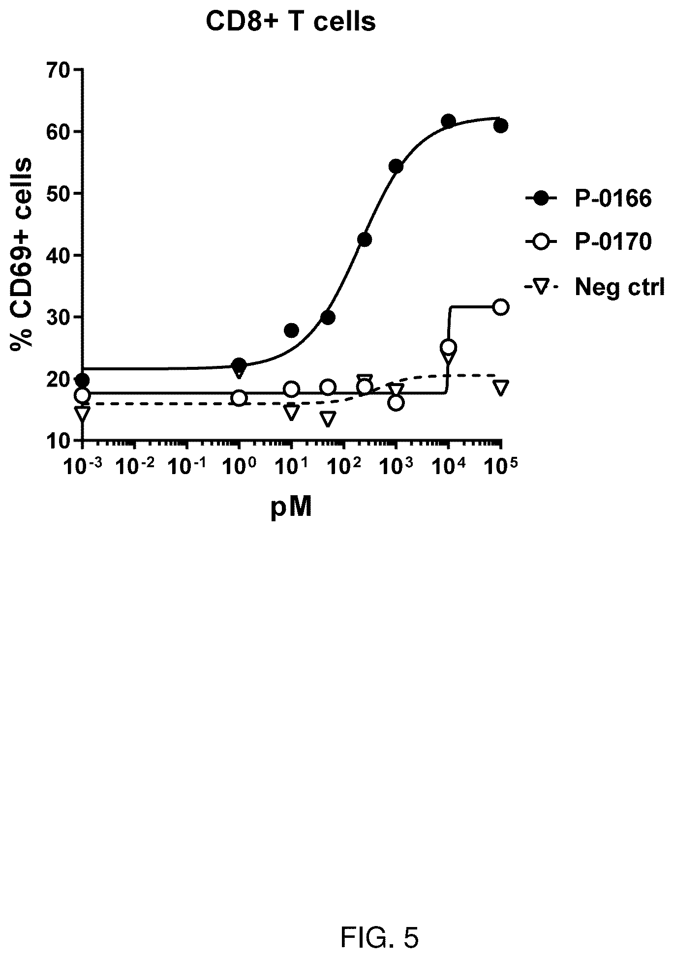 Patent US12319723 Figure 5 – Cytokine-based bioactivatable drugs and methods of uses thereof