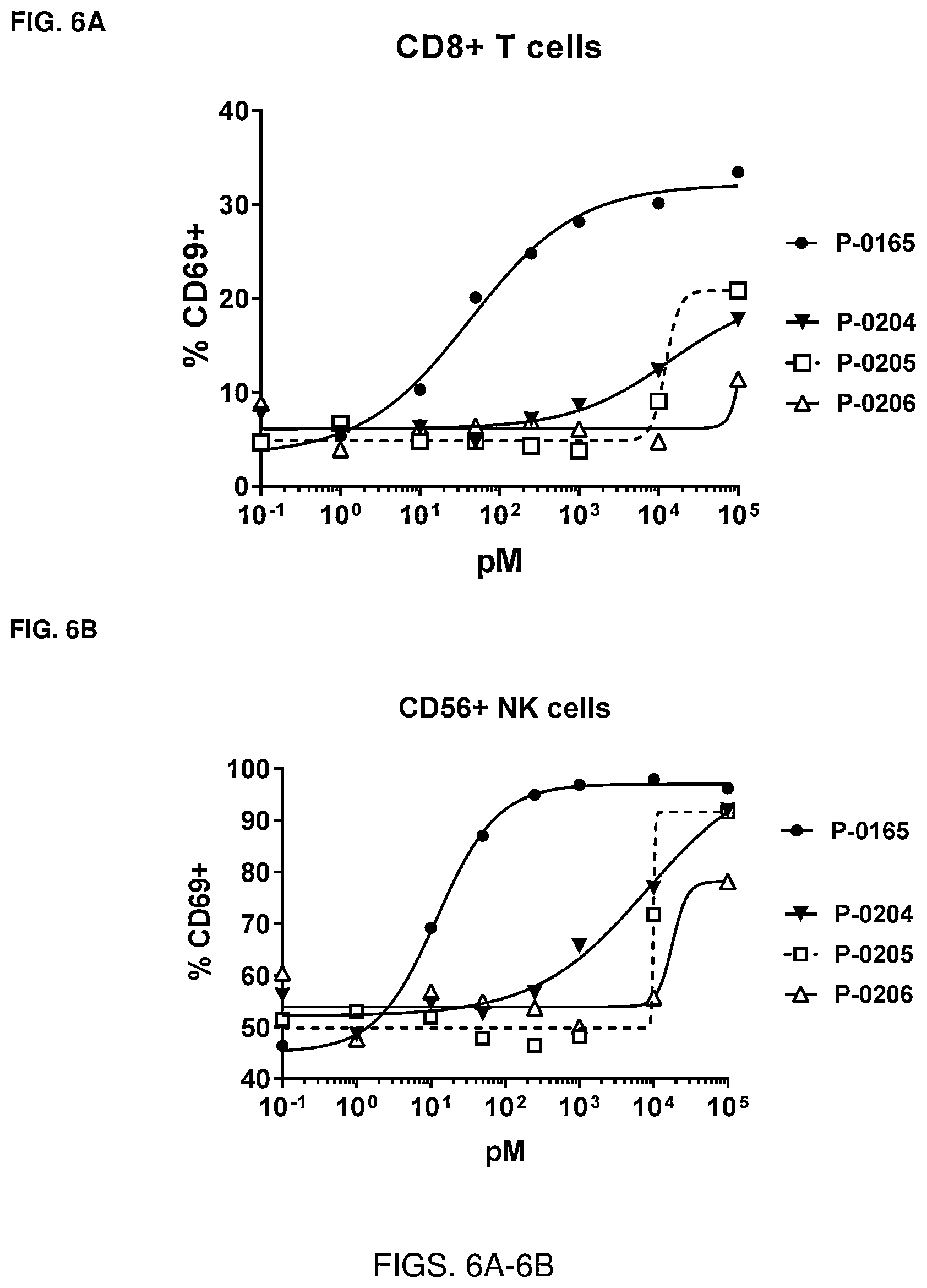 Patent US12319723 Figure 6 – Cytokine-based bioactivatable drugs and methods of uses thereof