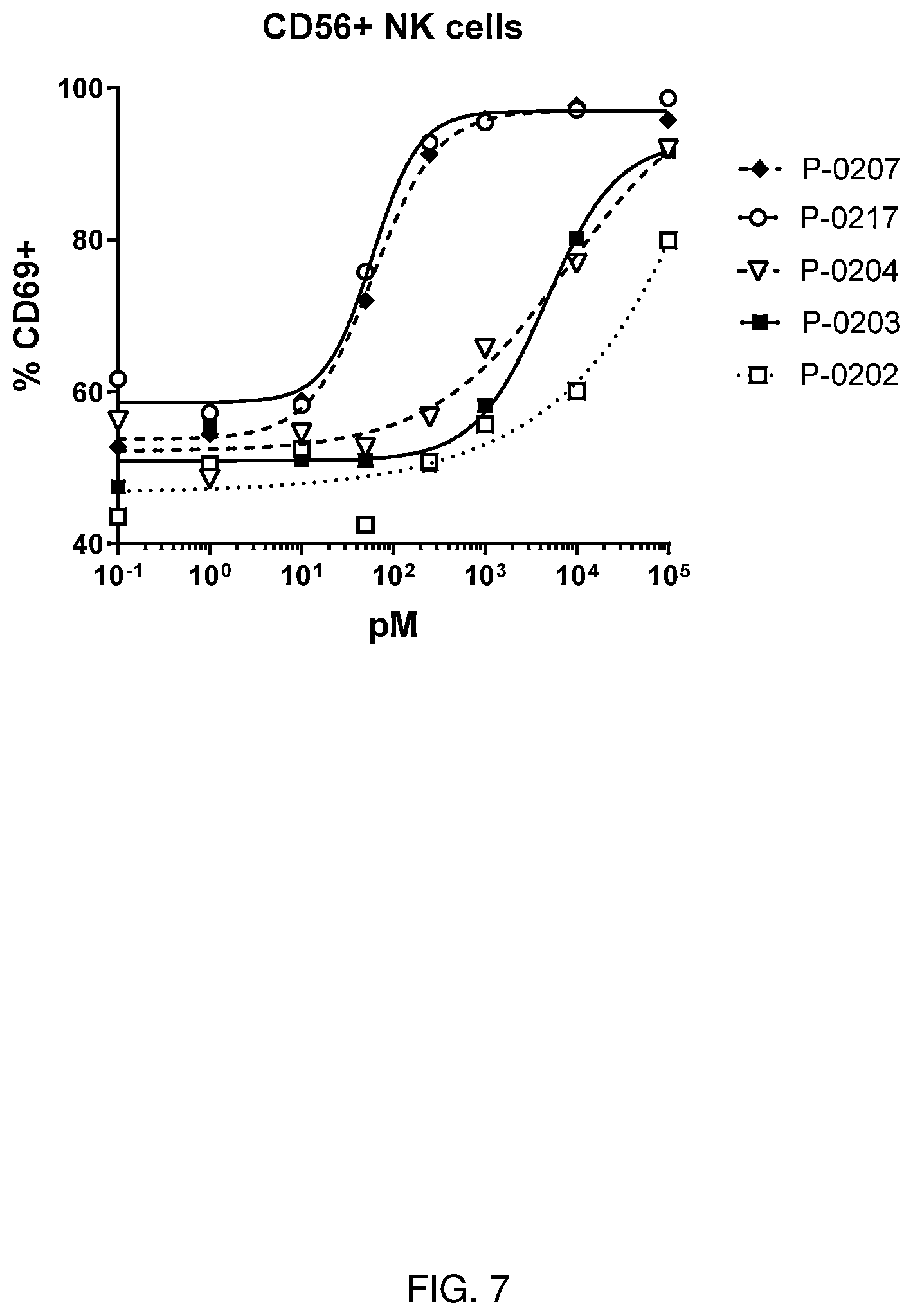 Patent US12319723 Figure 7 – Cytokine-based bioactivatable drugs and methods of uses thereof