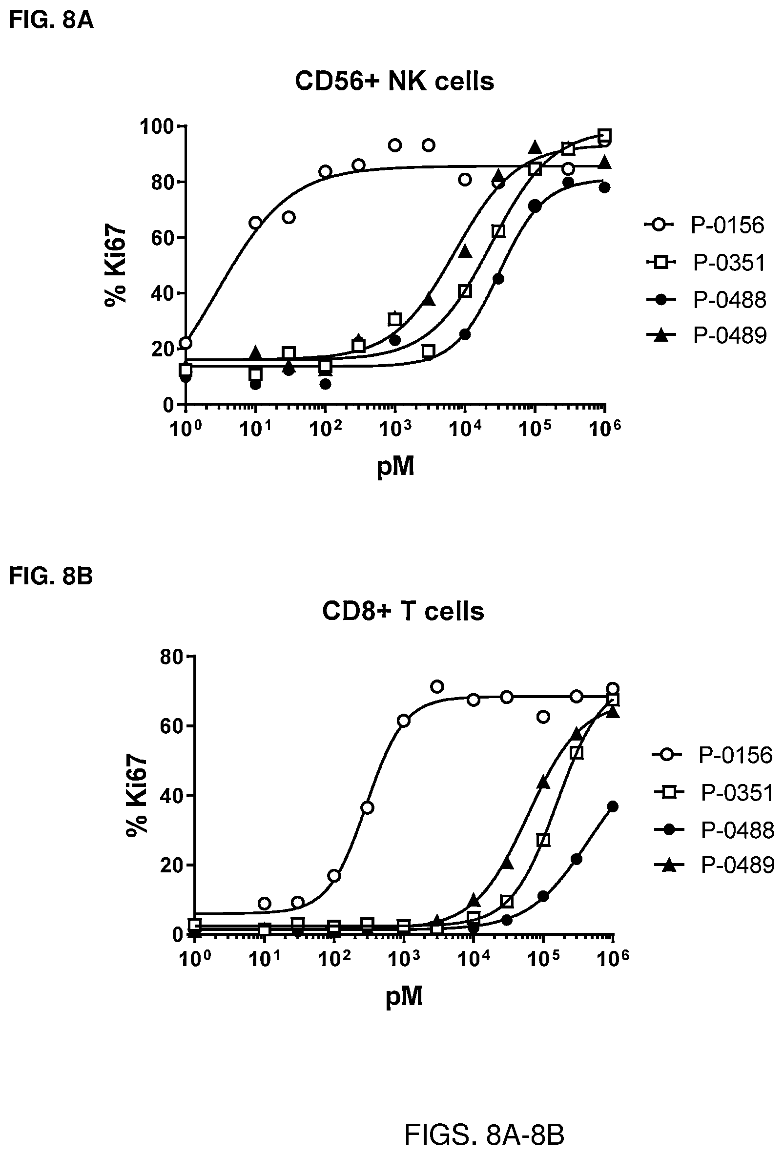 Patent US12319723 Figure 8 – Cytokine-based bioactivatable drugs and methods of uses thereof