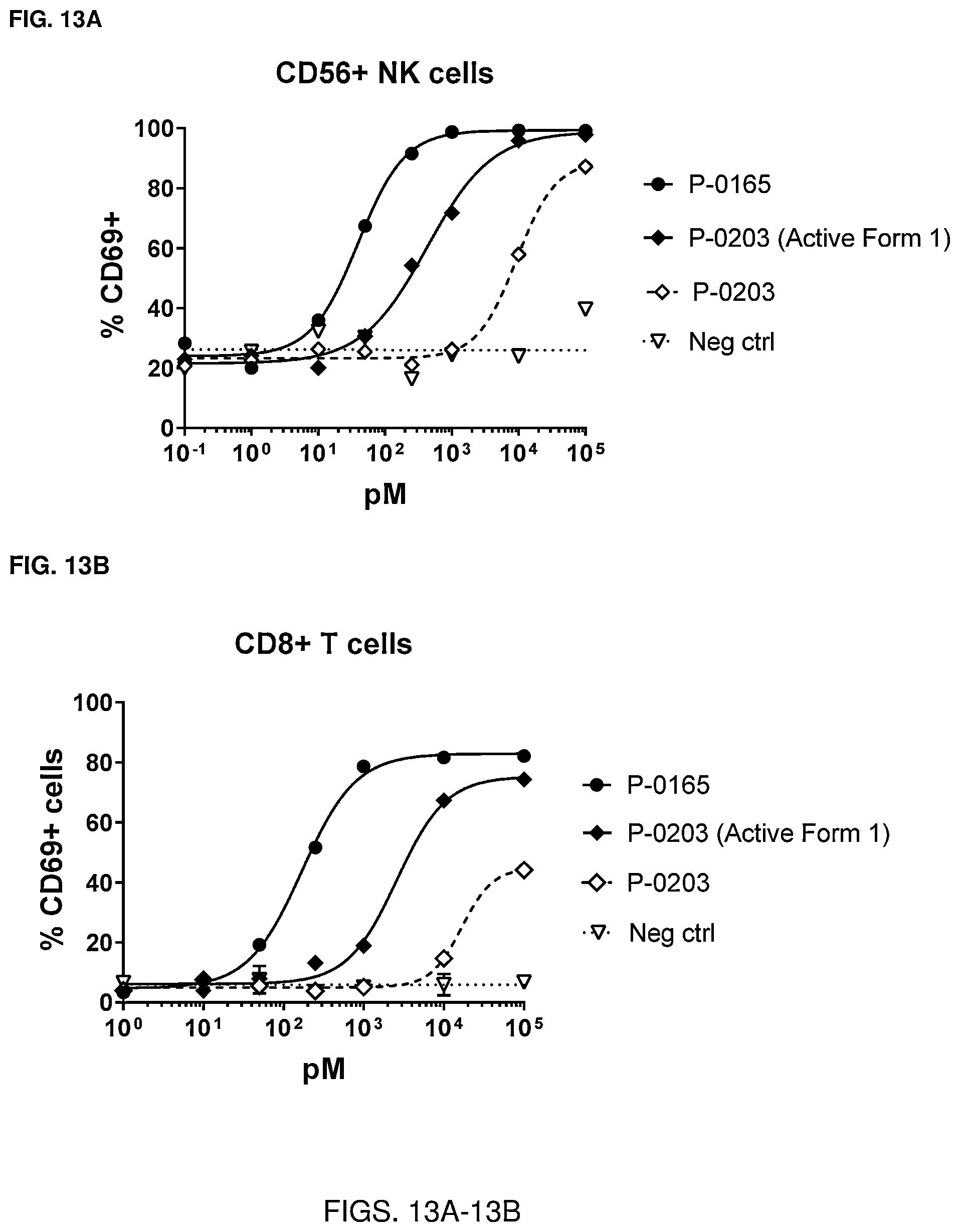Patent US12319723 Figure 13 – Cytokine-based bioactivatable drugs and methods of uses thereof