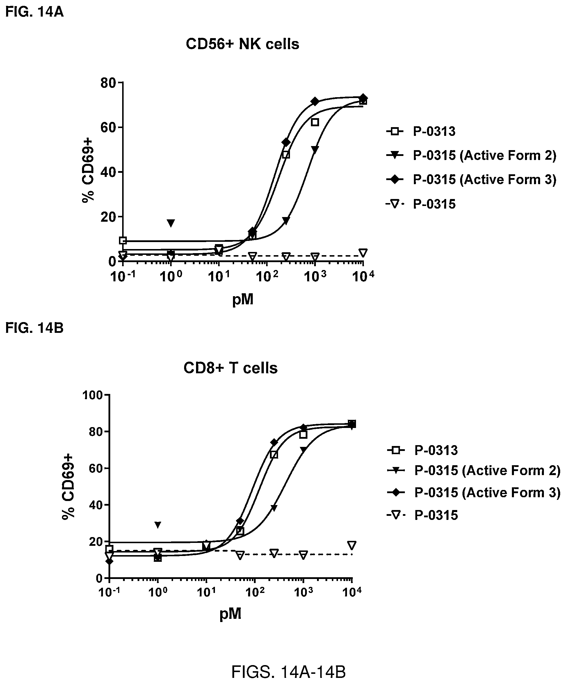 Patent US12319723 Figure 14 – Cytokine-based bioactivatable drugs and methods of uses thereof