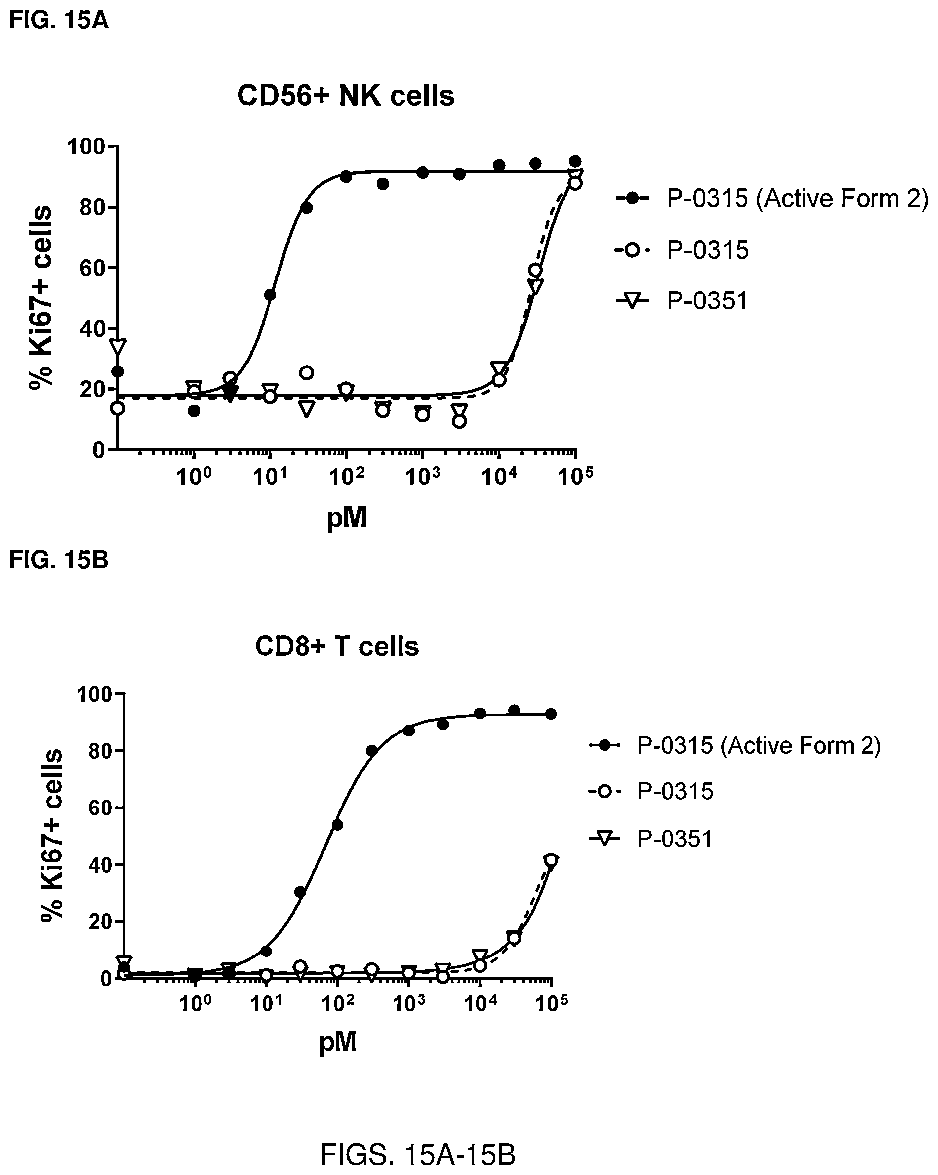 Patent US12319723 Figure 15 – Cytokine-based bioactivatable drugs and methods of uses thereof