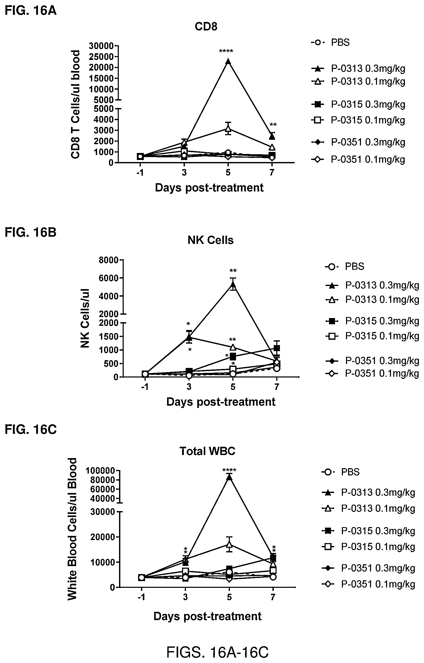 Patent US12319723 Figure 16 – Cytokine-based bioactivatable drugs and methods of uses thereof