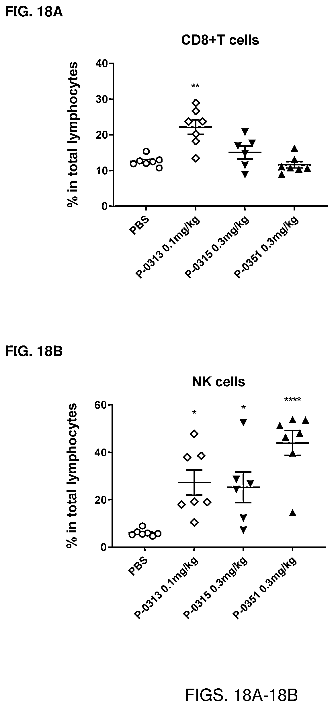 Patent US12319723 Figure 18 – Cytokine-based bioactivatable drugs and methods of uses thereof