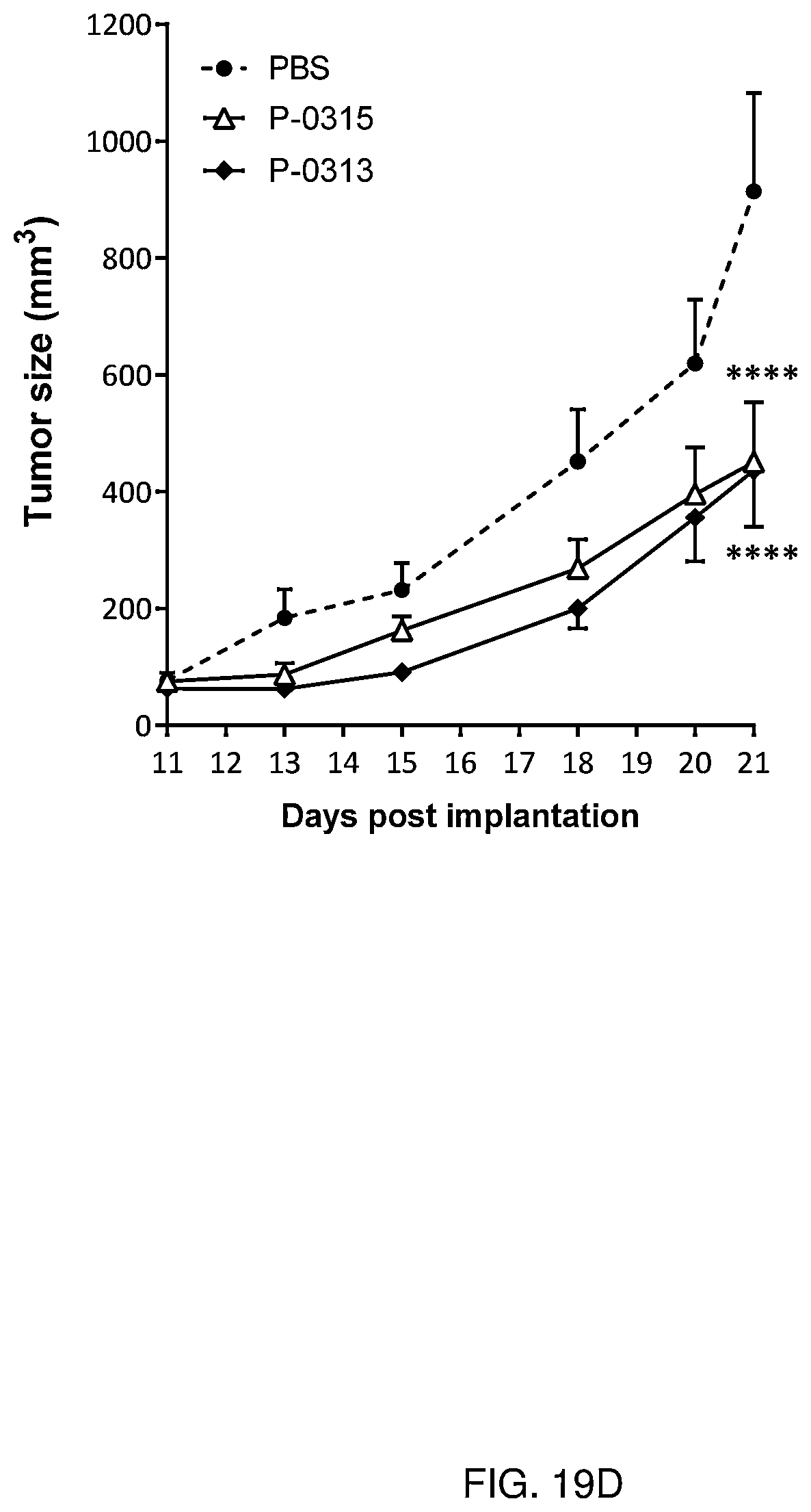 Patent US12319723 Figure 20 – Cytokine-based bioactivatable drugs and methods of uses thereof