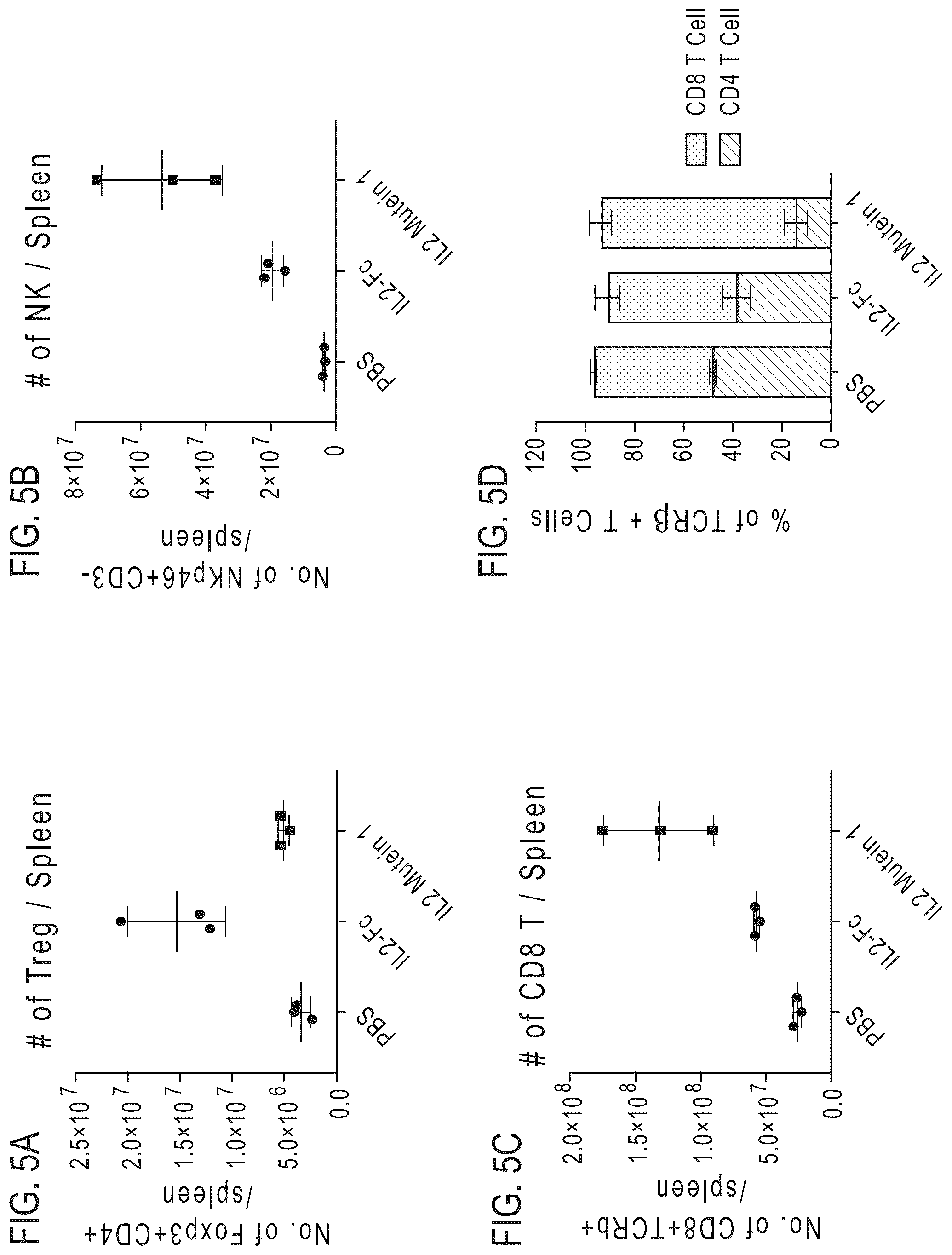 Patent US12319724 Figure 7 – IL2 agonists and methods of use thereof