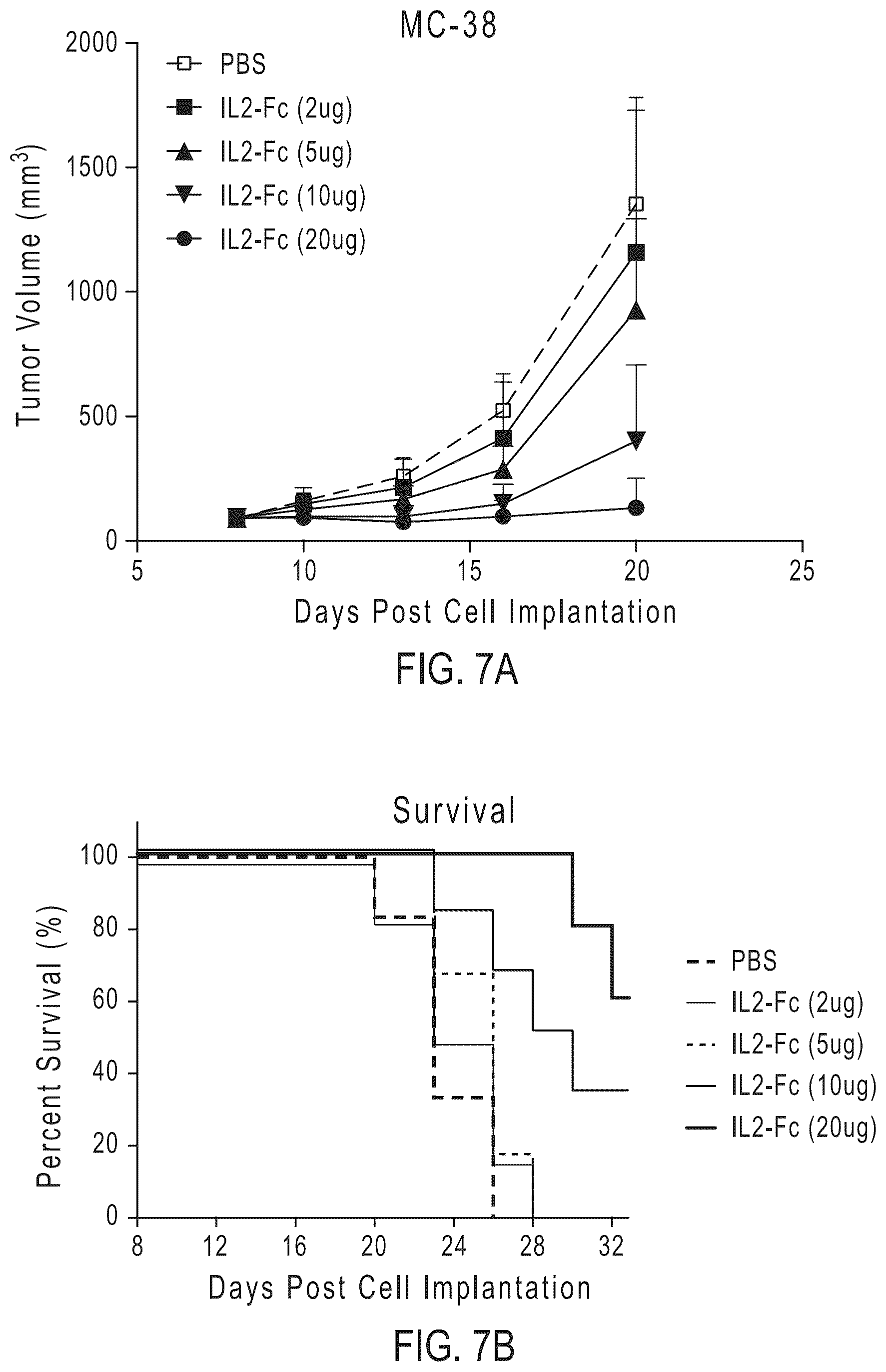Patent US12319724 Figure 9 – IL2 agonists and methods of use thereof