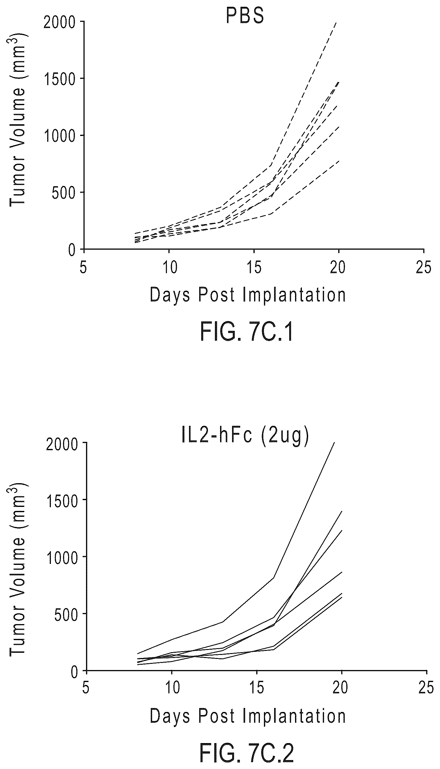 Patent US12319724 Figure 10 – IL2 agonists and methods of use thereof