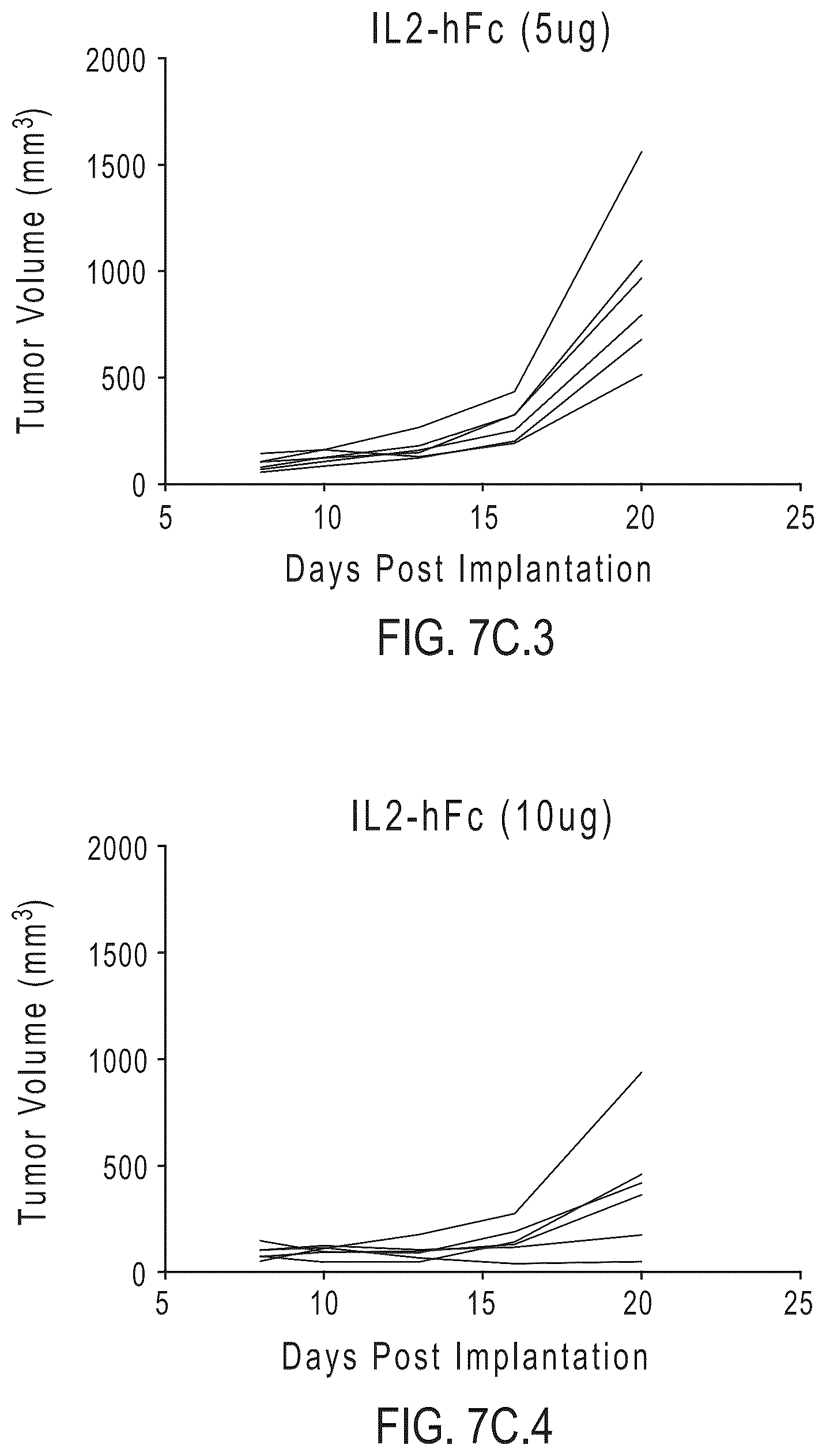 Patent US12319724 Figure 11 – IL2 agonists and methods of use thereof