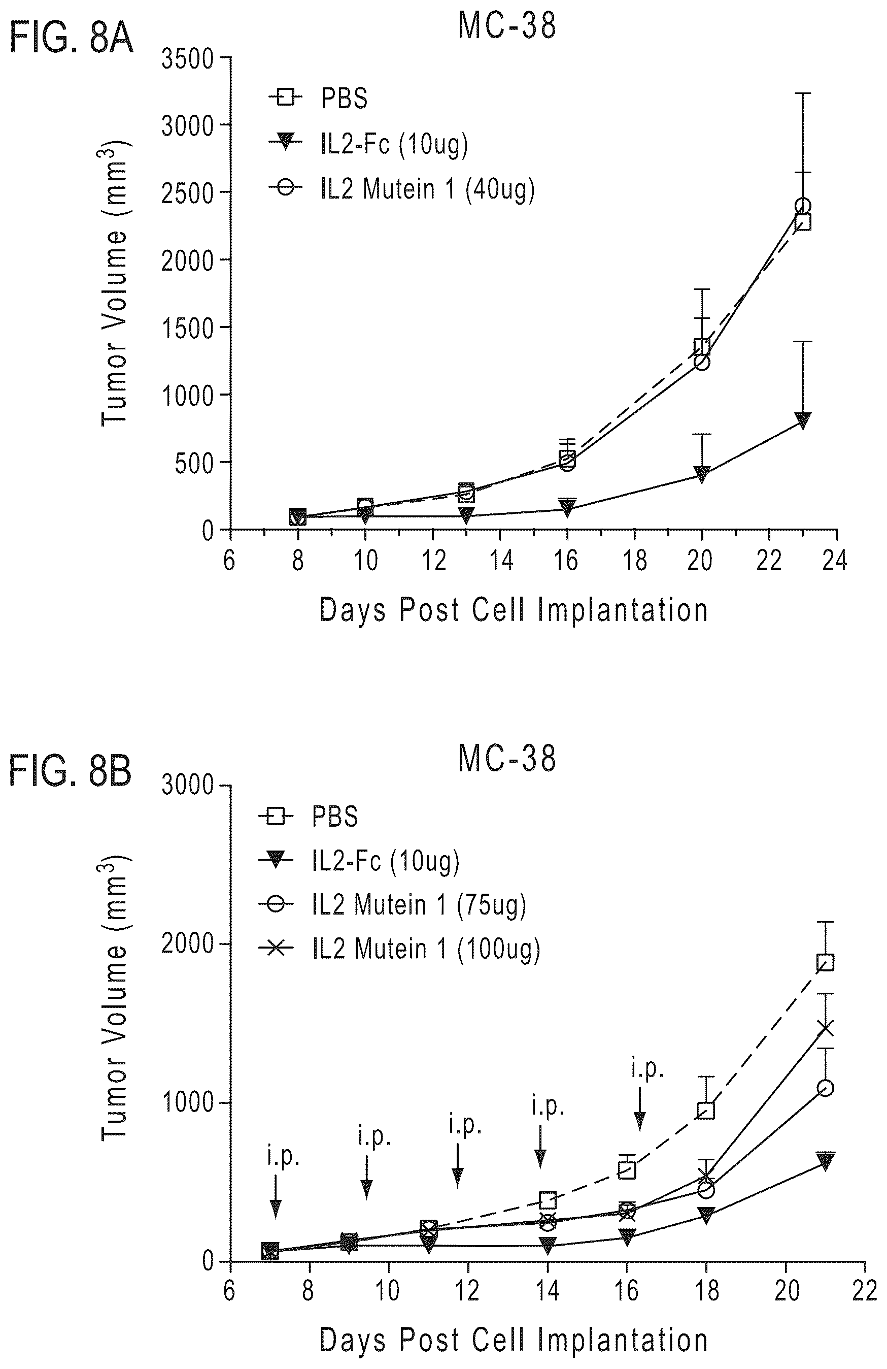 Patent US12319724 Figure 13 – IL2 agonists and methods of use thereof