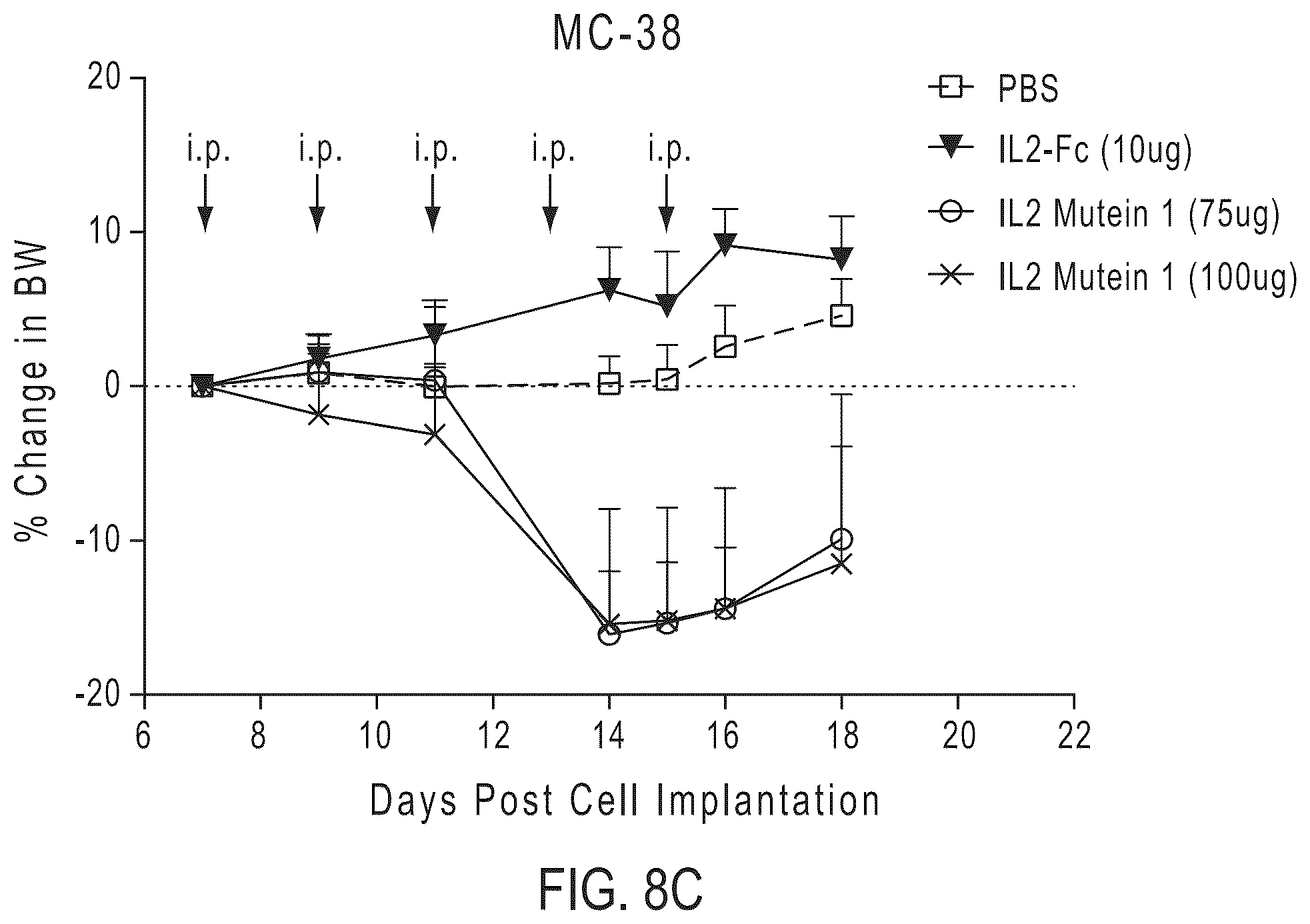 Patent US12319724 Figure 14 – IL2 agonists and methods of use thereof