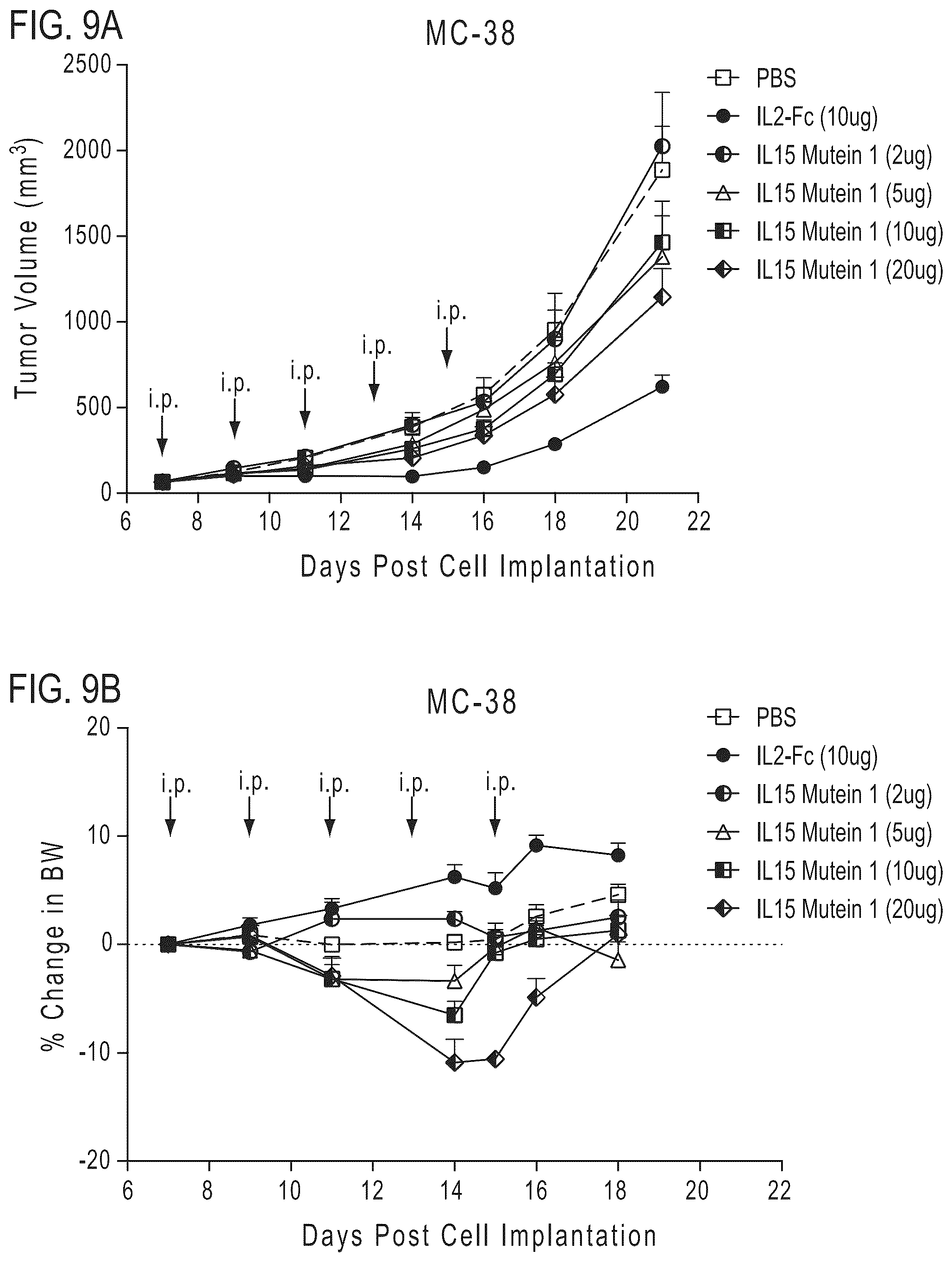 Patent US12319724 Figure 15 – IL2 agonists and methods of use thereof