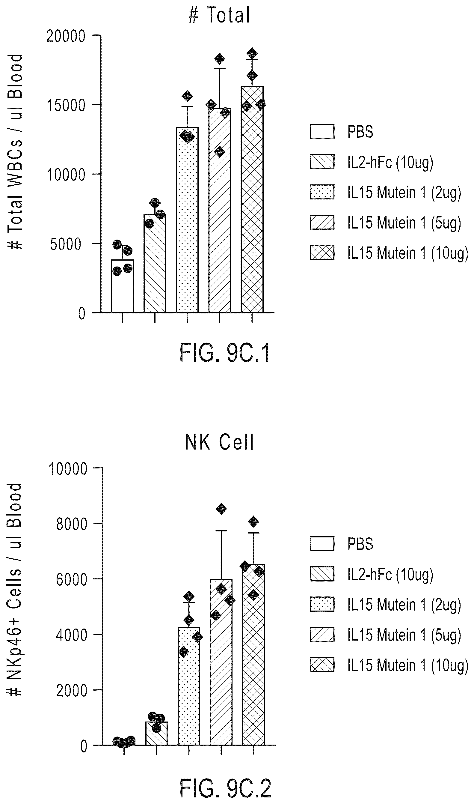 Patent US12319724 Figure 16 – IL2 agonists and methods of use thereof