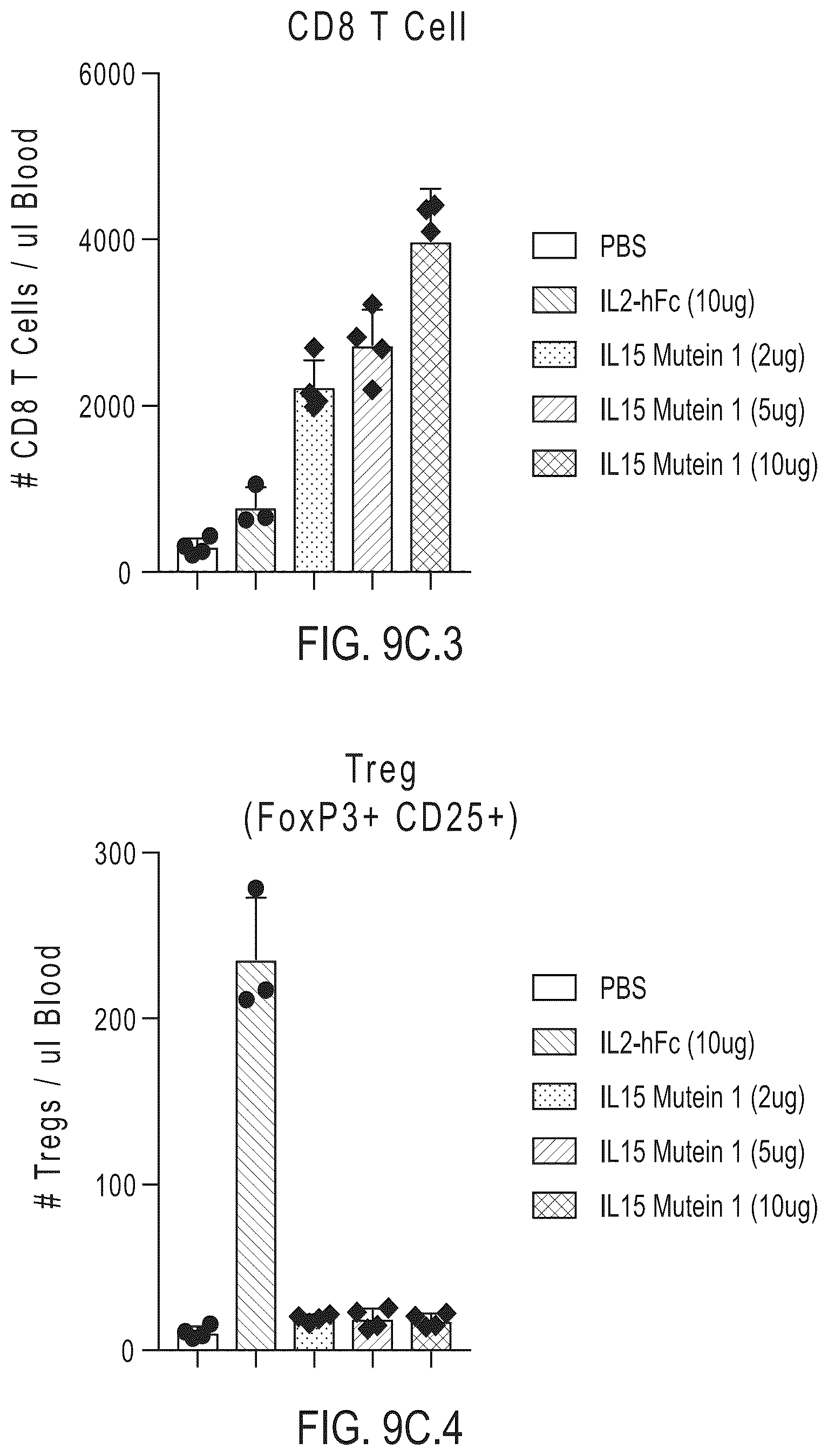 Patent US12319724 Figure 17 – IL2 agonists and methods of use thereof