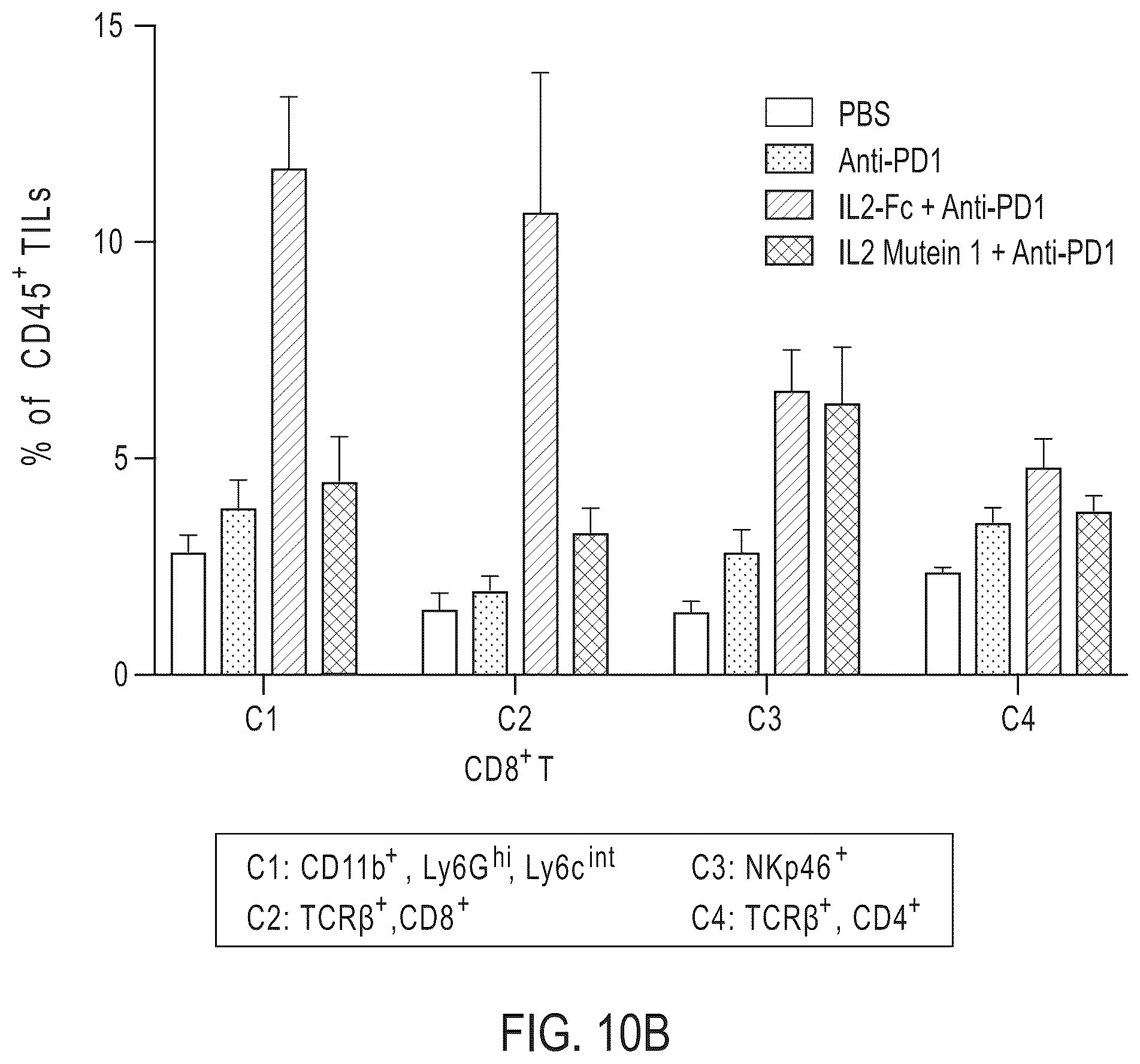 Patent US12319724 Figure 19 – IL2 agonists and methods of use thereof