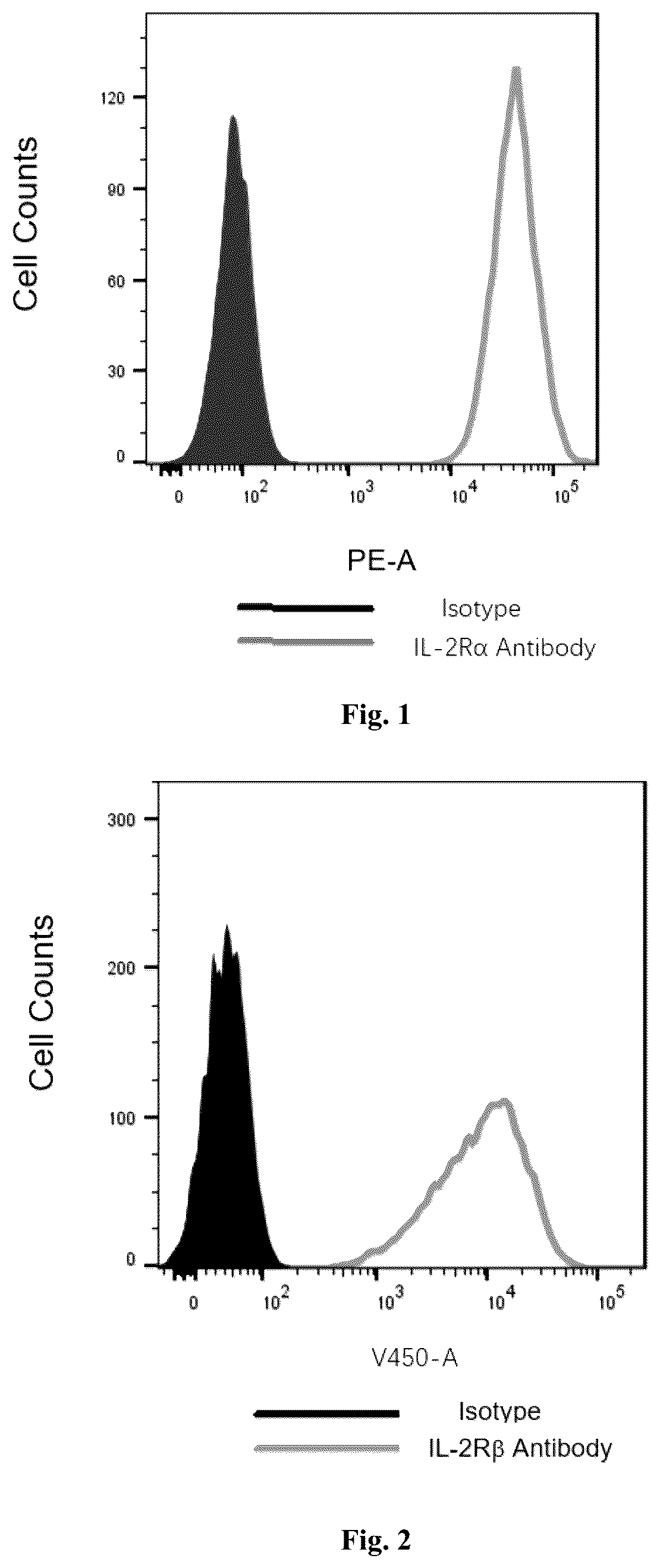 Patent US12319725 Figure 1 – IL-2 mutant and application thereof