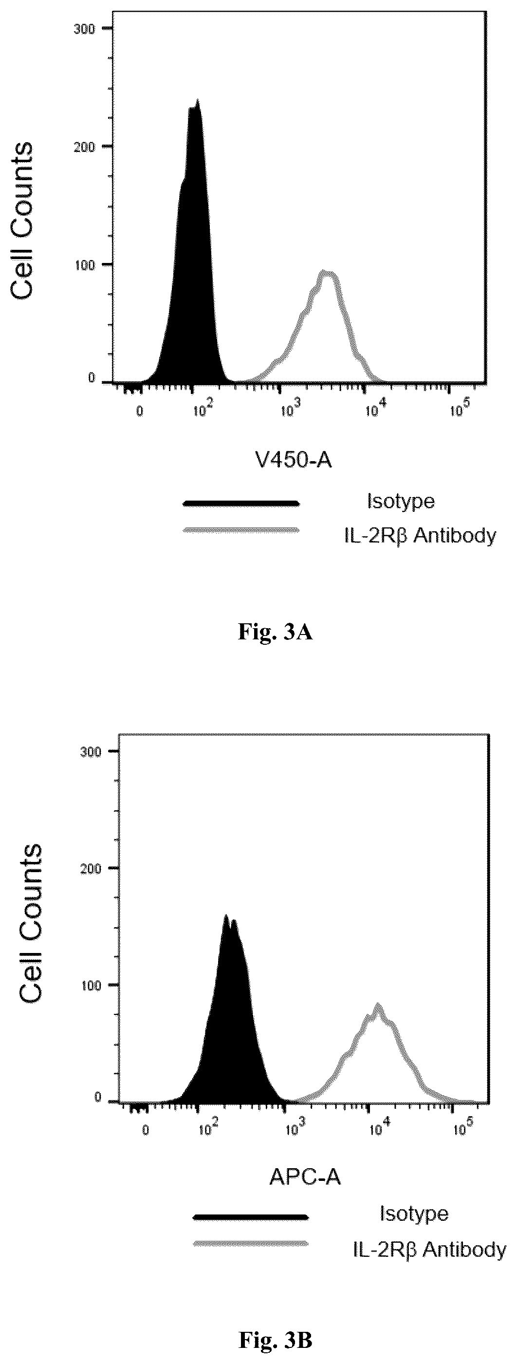 Patent US12319725 Figure 2 – IL-2 mutant and application thereof