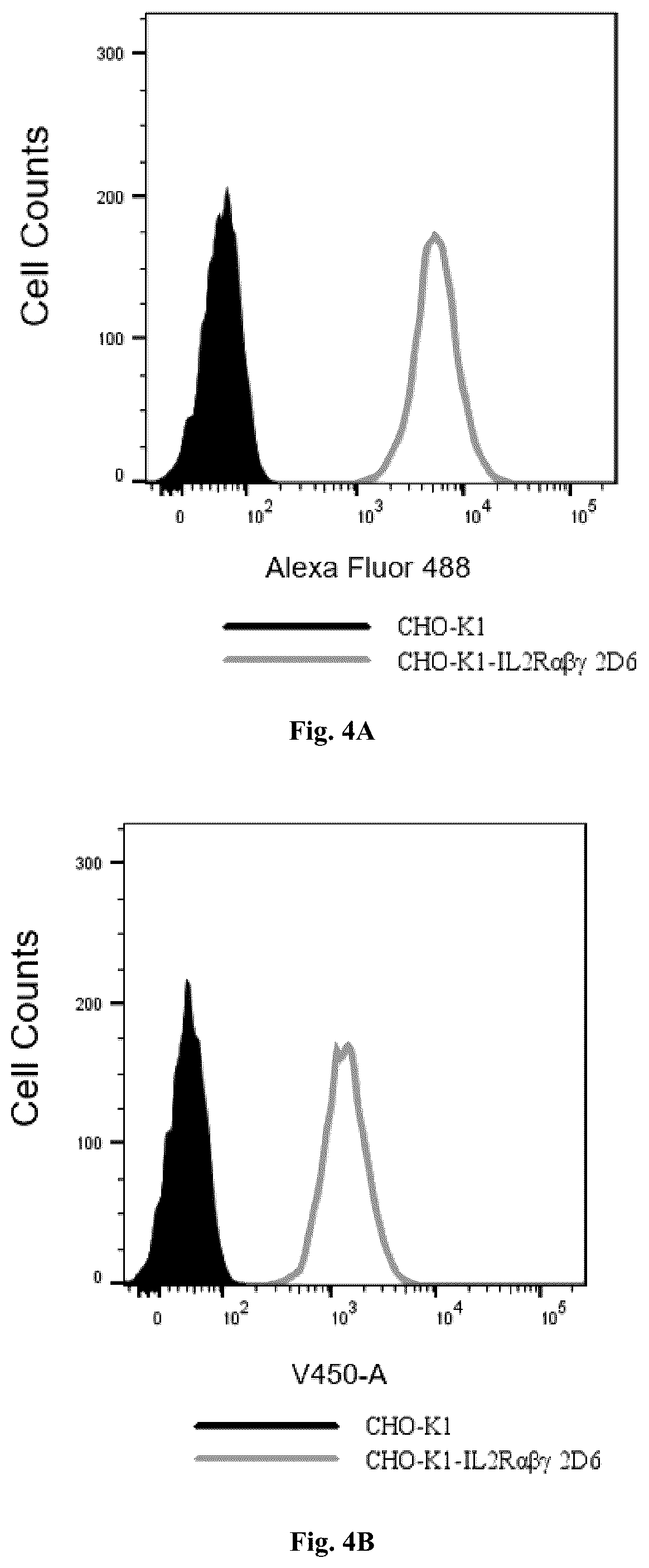 Patent US12319725 Figure 3 – IL-2 mutant and application thereof