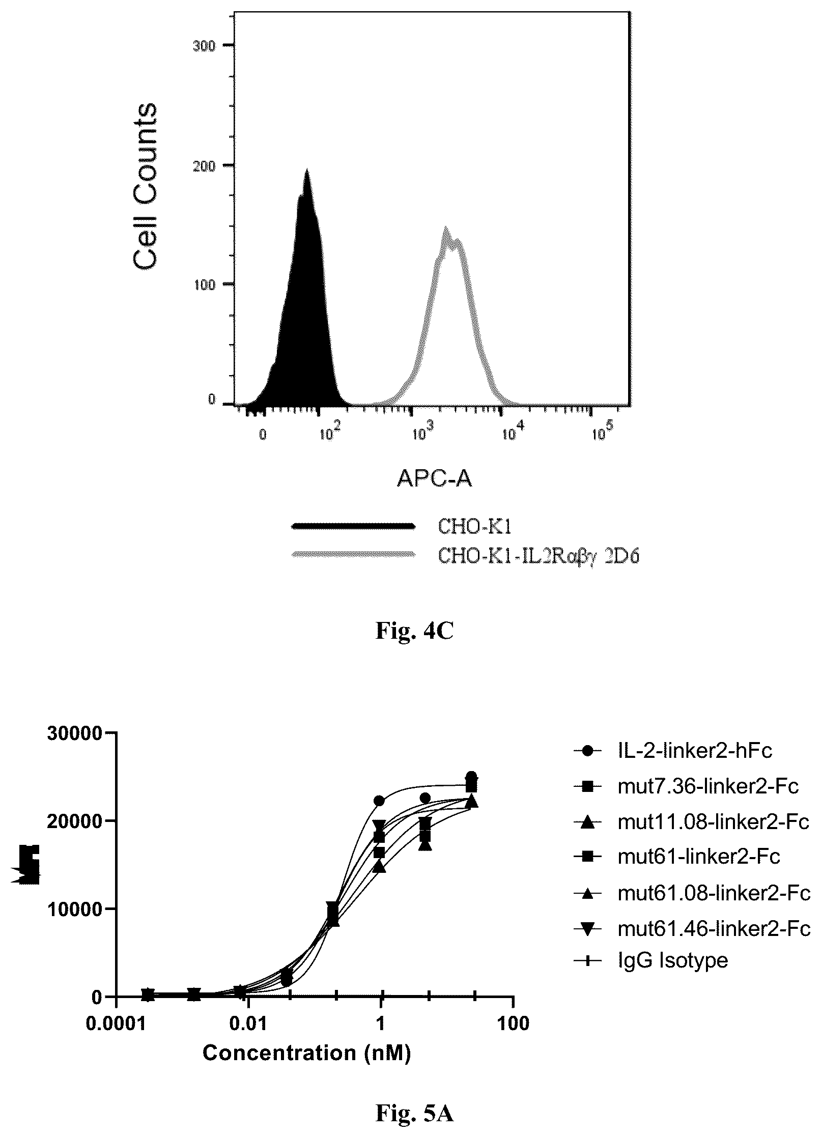 Patent US12319725 Figure 4 – IL-2 mutant and application thereof