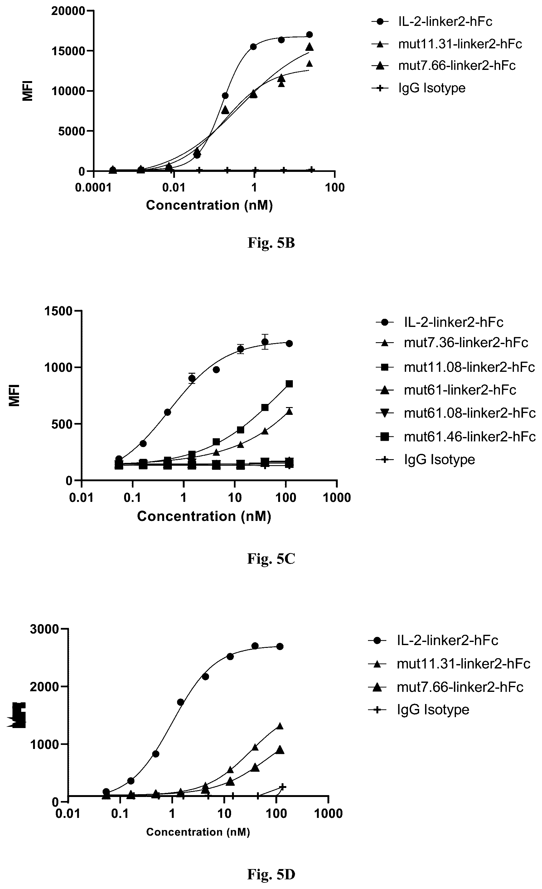 Patent US12319725 Figure 5 – IL-2 mutant and application thereof