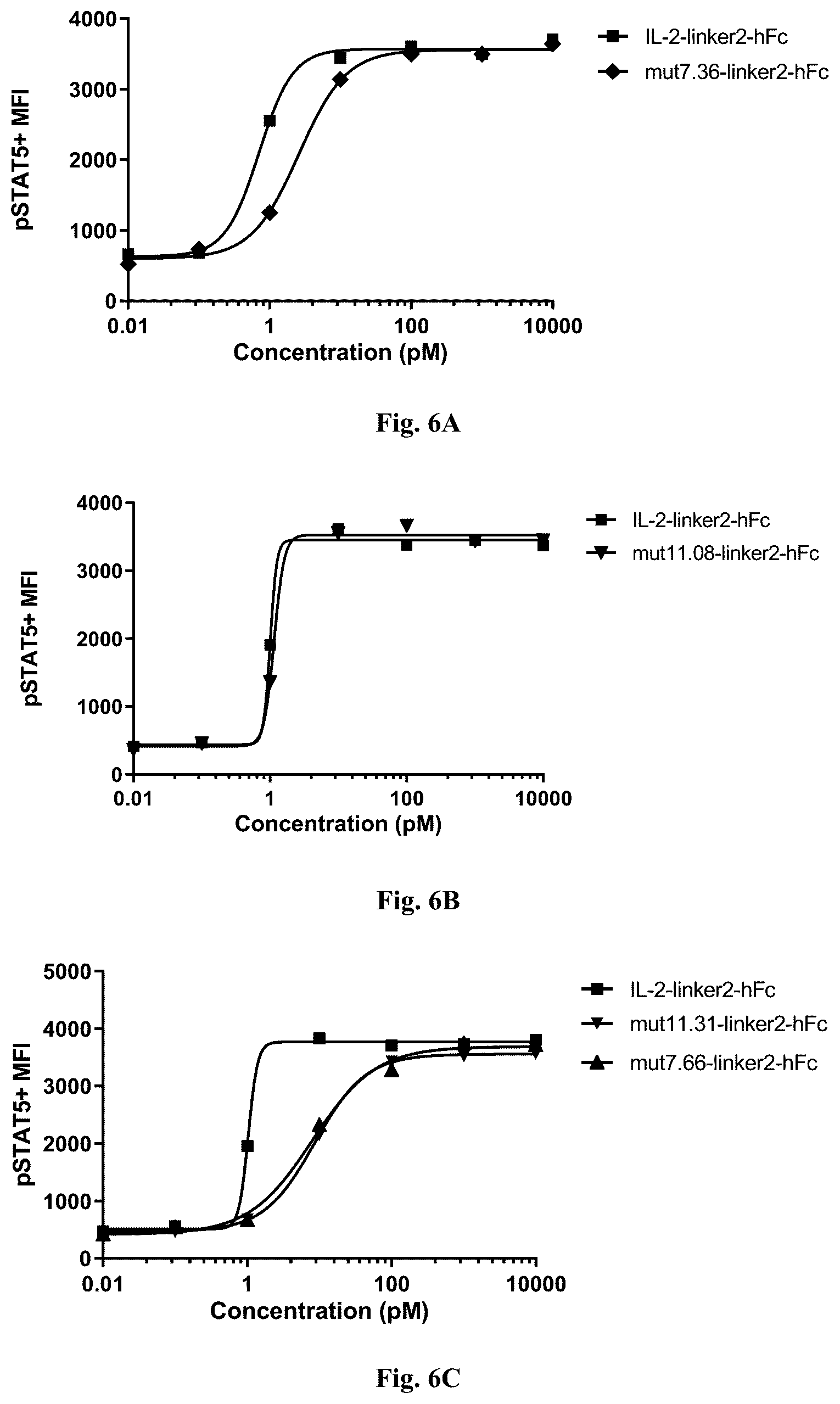 Patent US12319725 Figure 6 – IL-2 mutant and application thereof