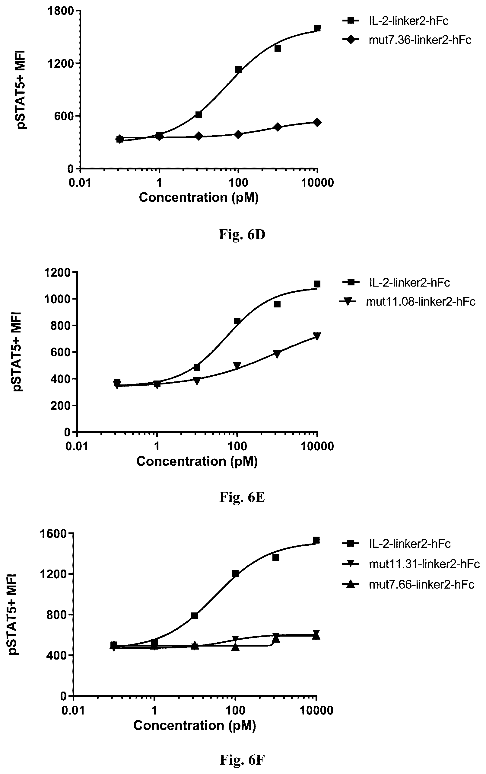Patent US12319725 Figure 7 – IL-2 mutant and application thereof