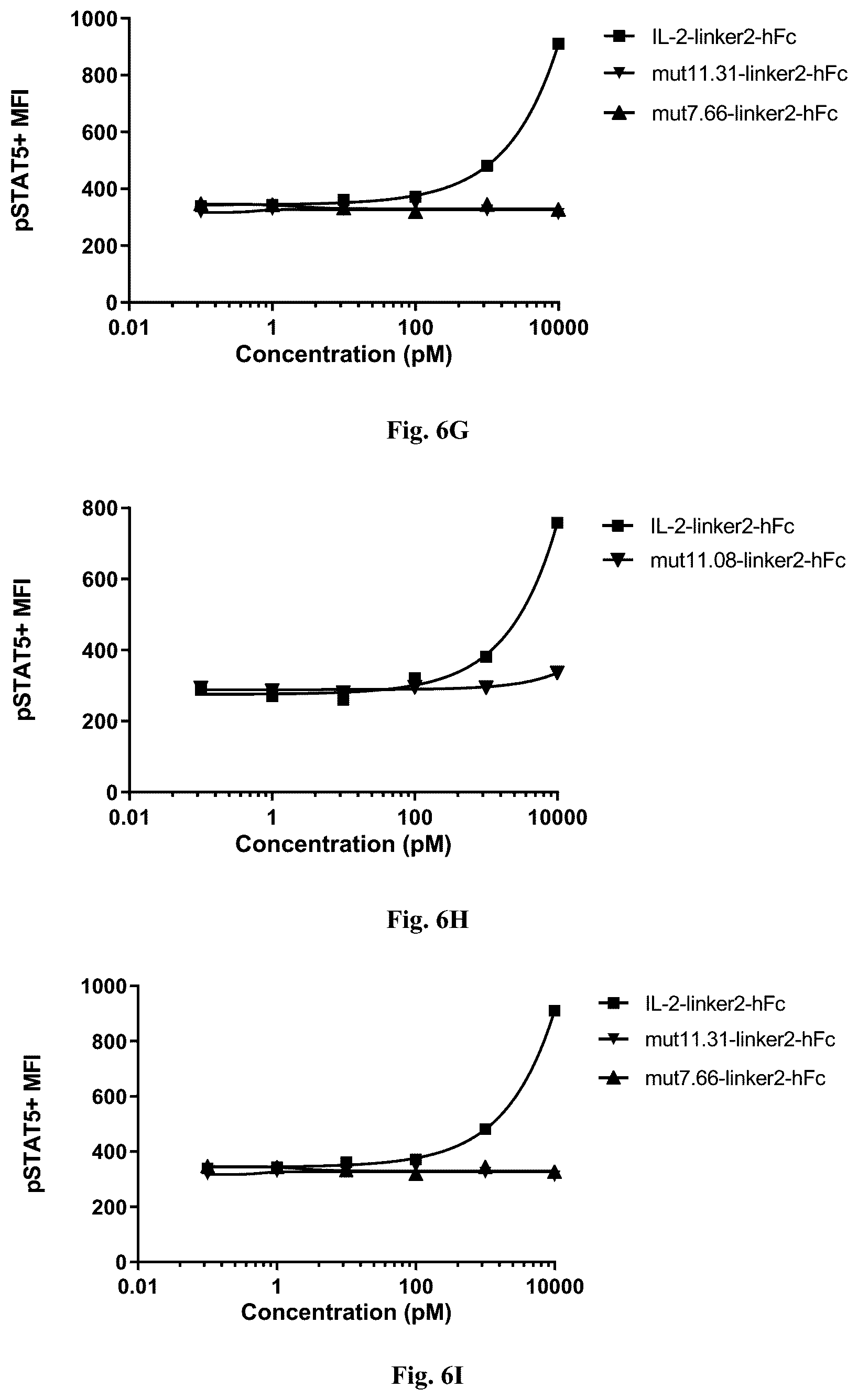Patent US12319725 Figure 8 – IL-2 mutant and application thereof