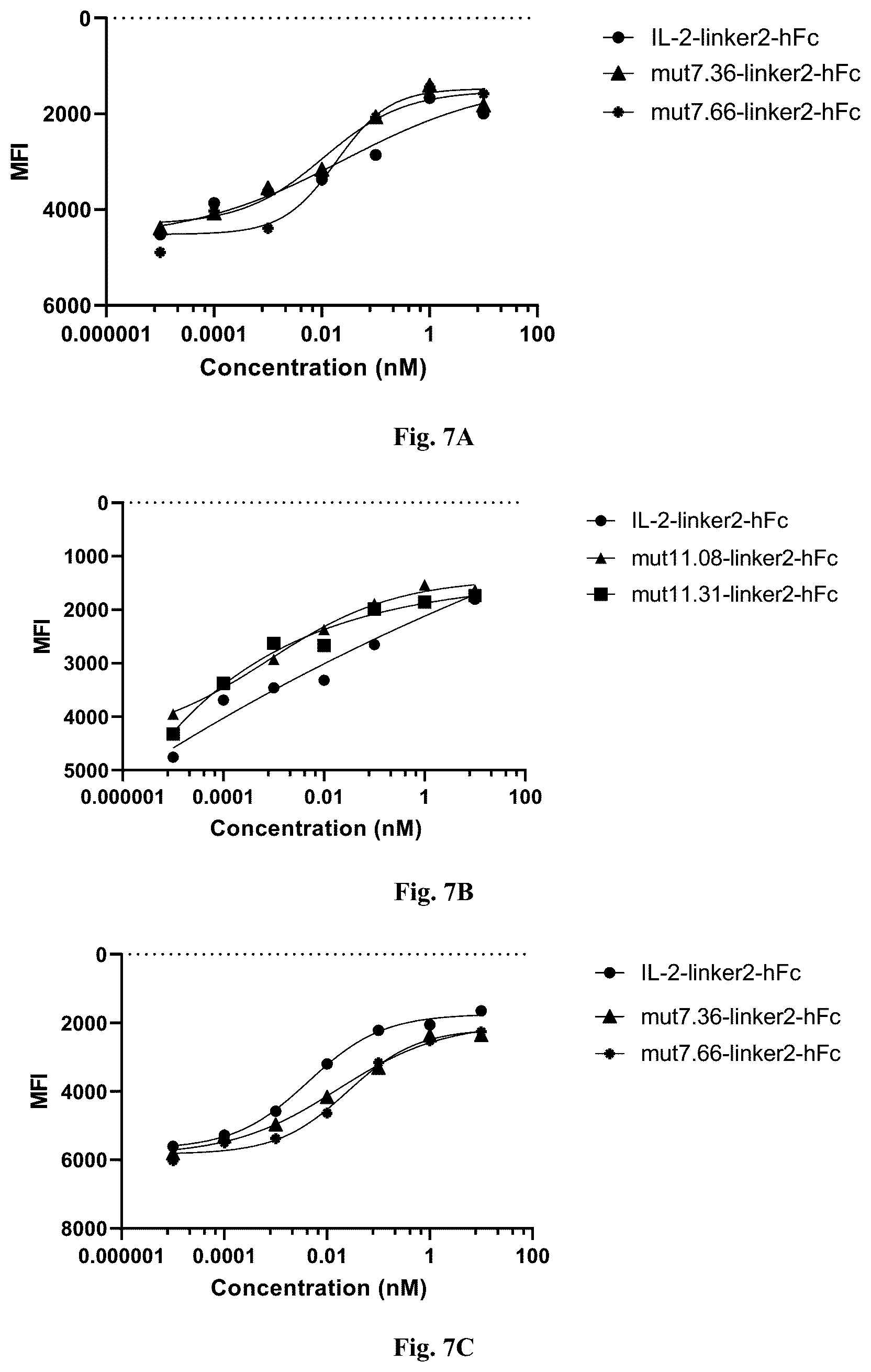Patent US12319725 Figure 9 – IL-2 mutant and application thereof