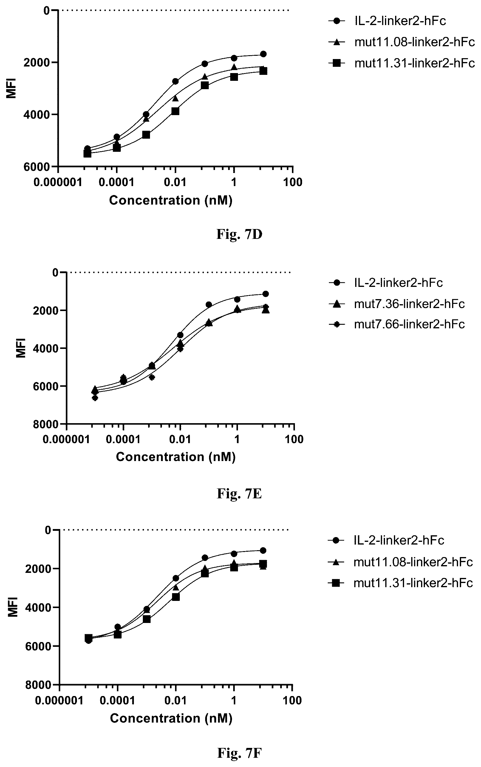 Patent US12319725 Figure 10 – IL-2 mutant and application thereof
