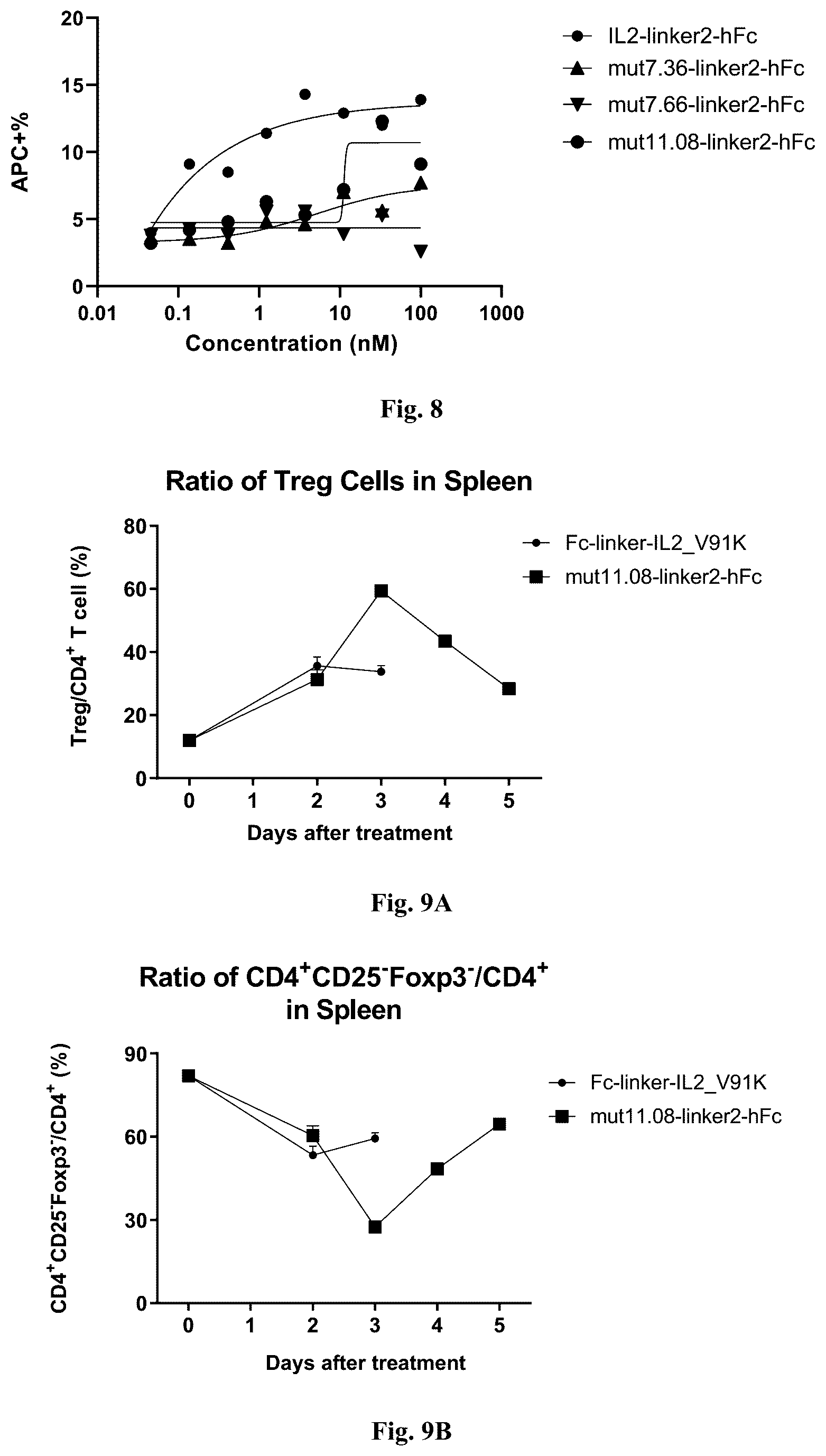 Patent US12319725 Figure 11 – IL-2 mutant and application thereof
