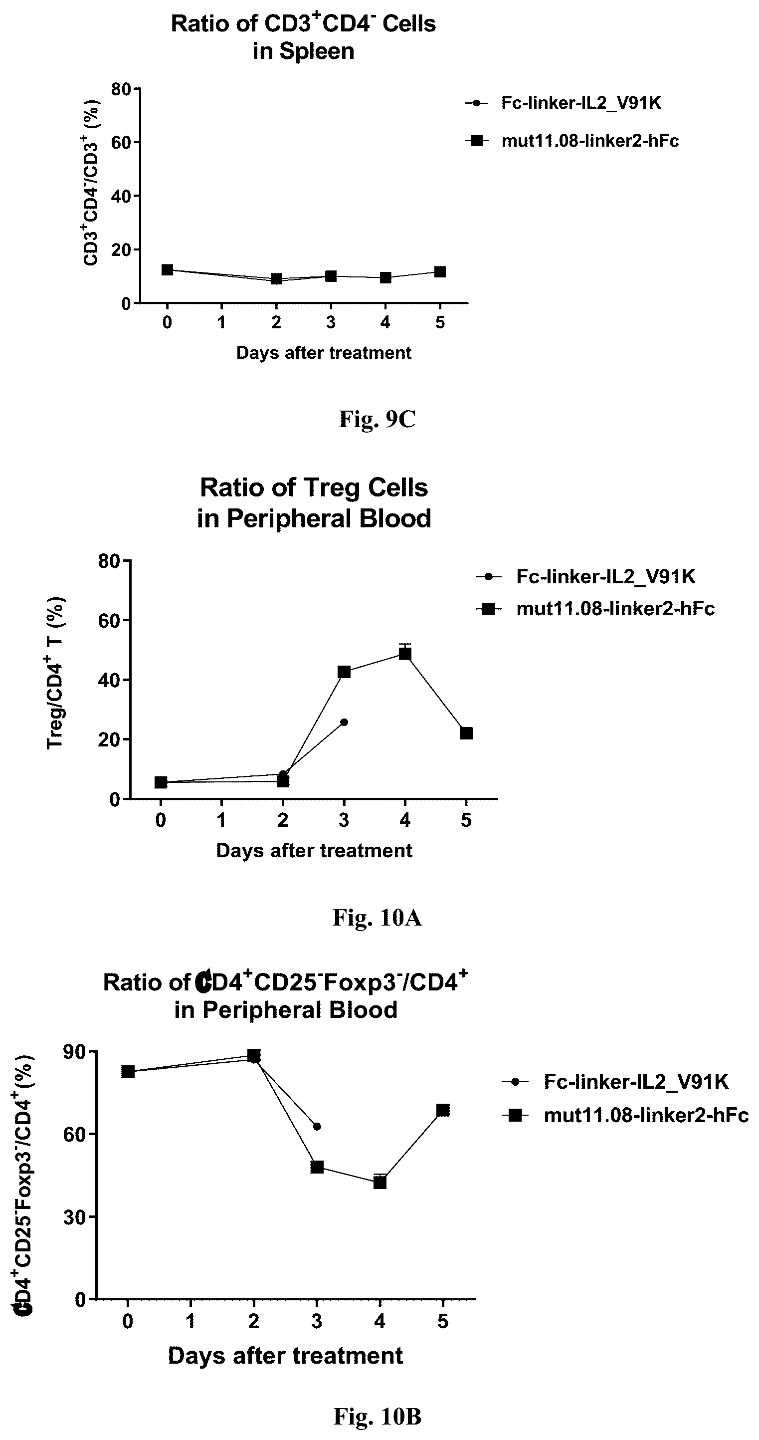 Patent US12319725 Figure 12 – IL-2 mutant and application thereof