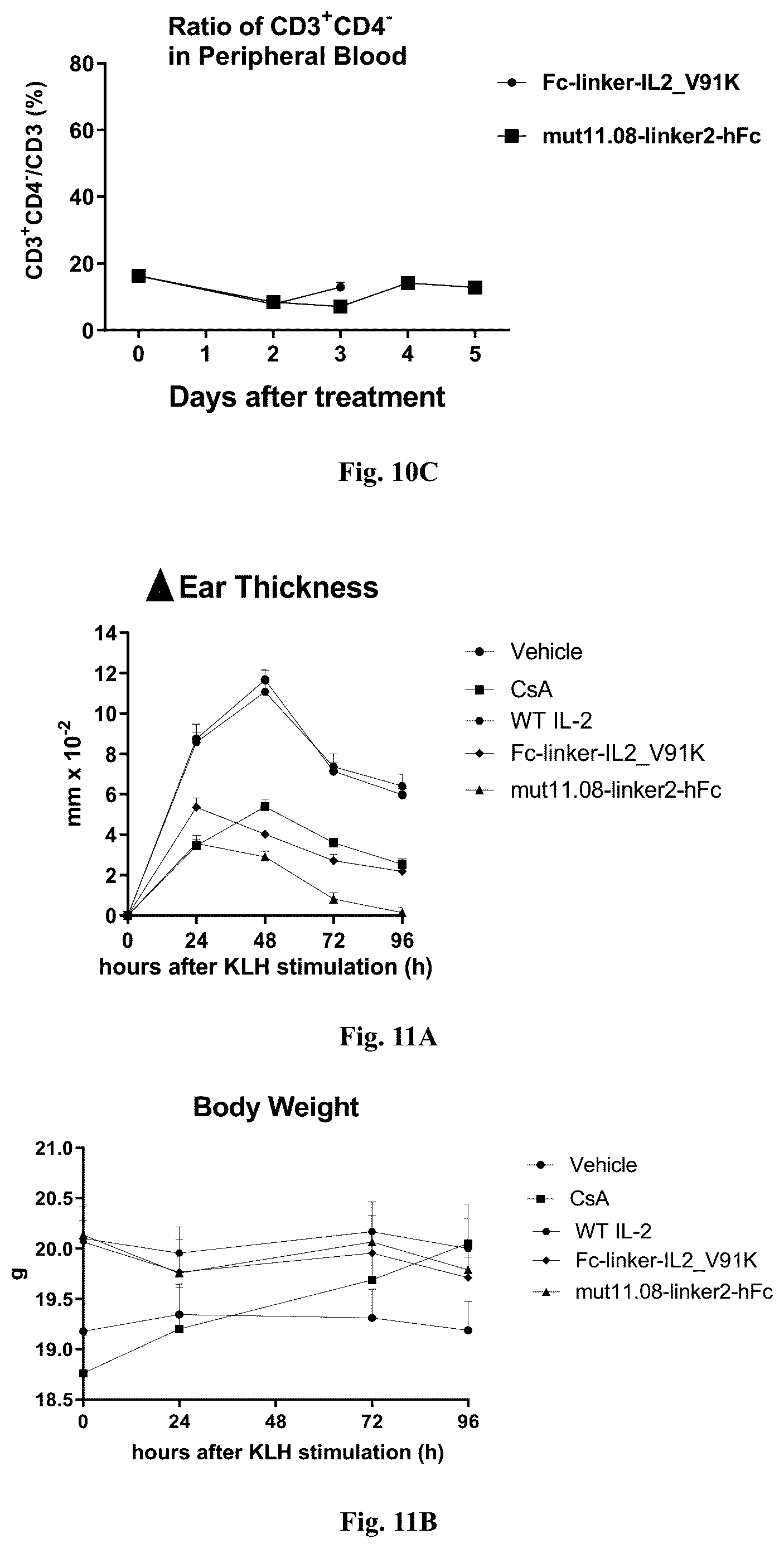 Patent US12319725 Figure 13 – IL-2 mutant and application thereof