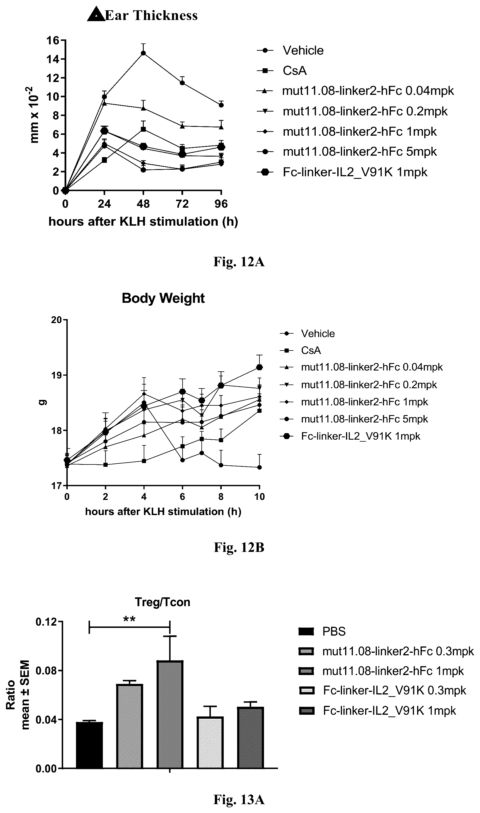 Patent US12319725 Figure 14 – IL-2 mutant and application thereof